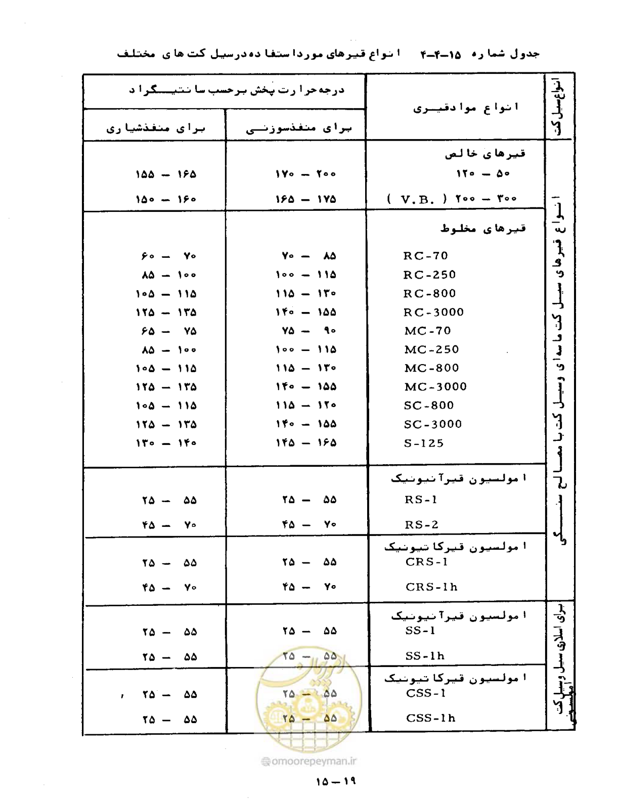 صفحه 302 از 471