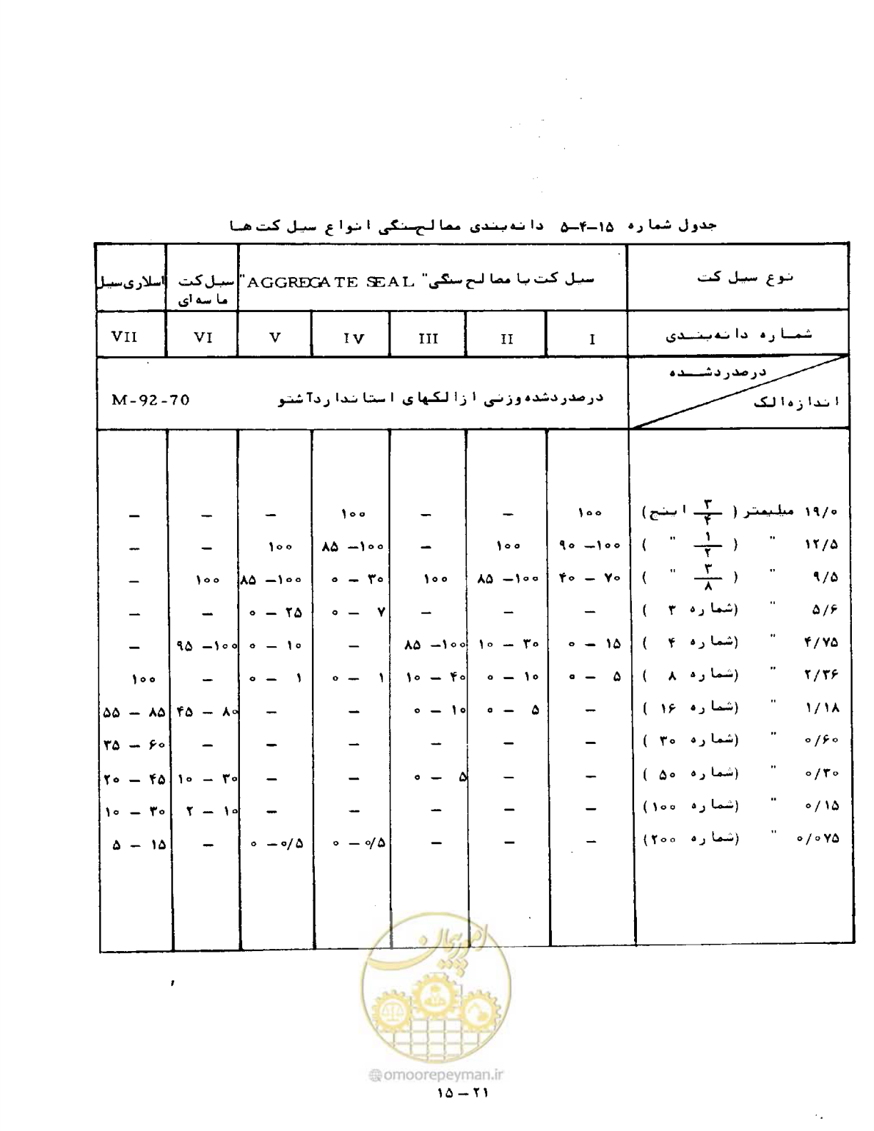 صفحه 304 از 471
