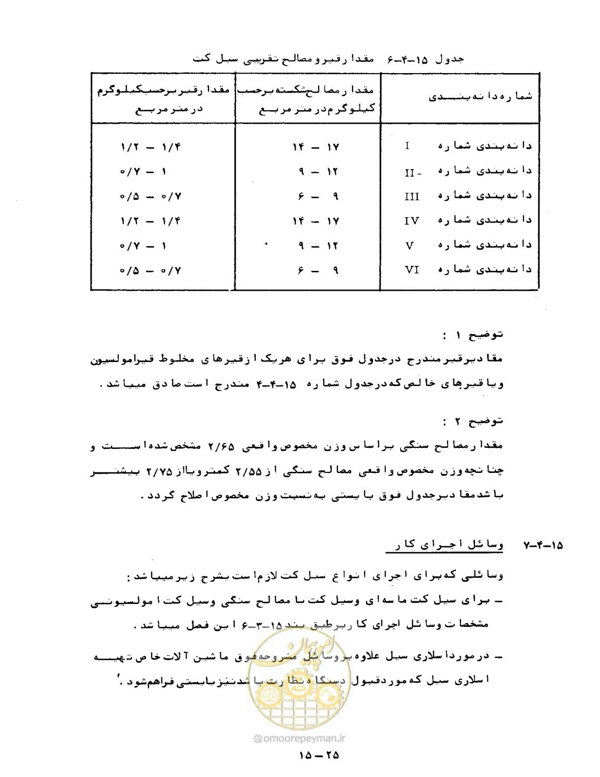 صفحه 308 از 471