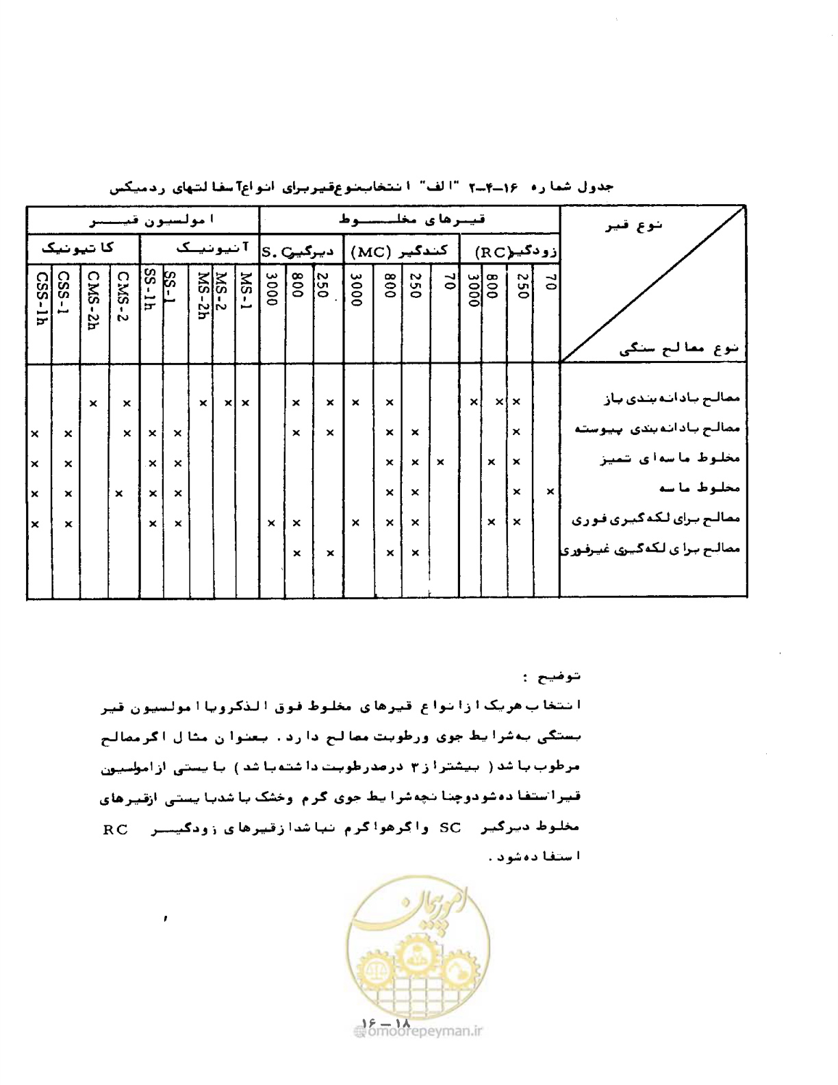 صفحه 337 از 471