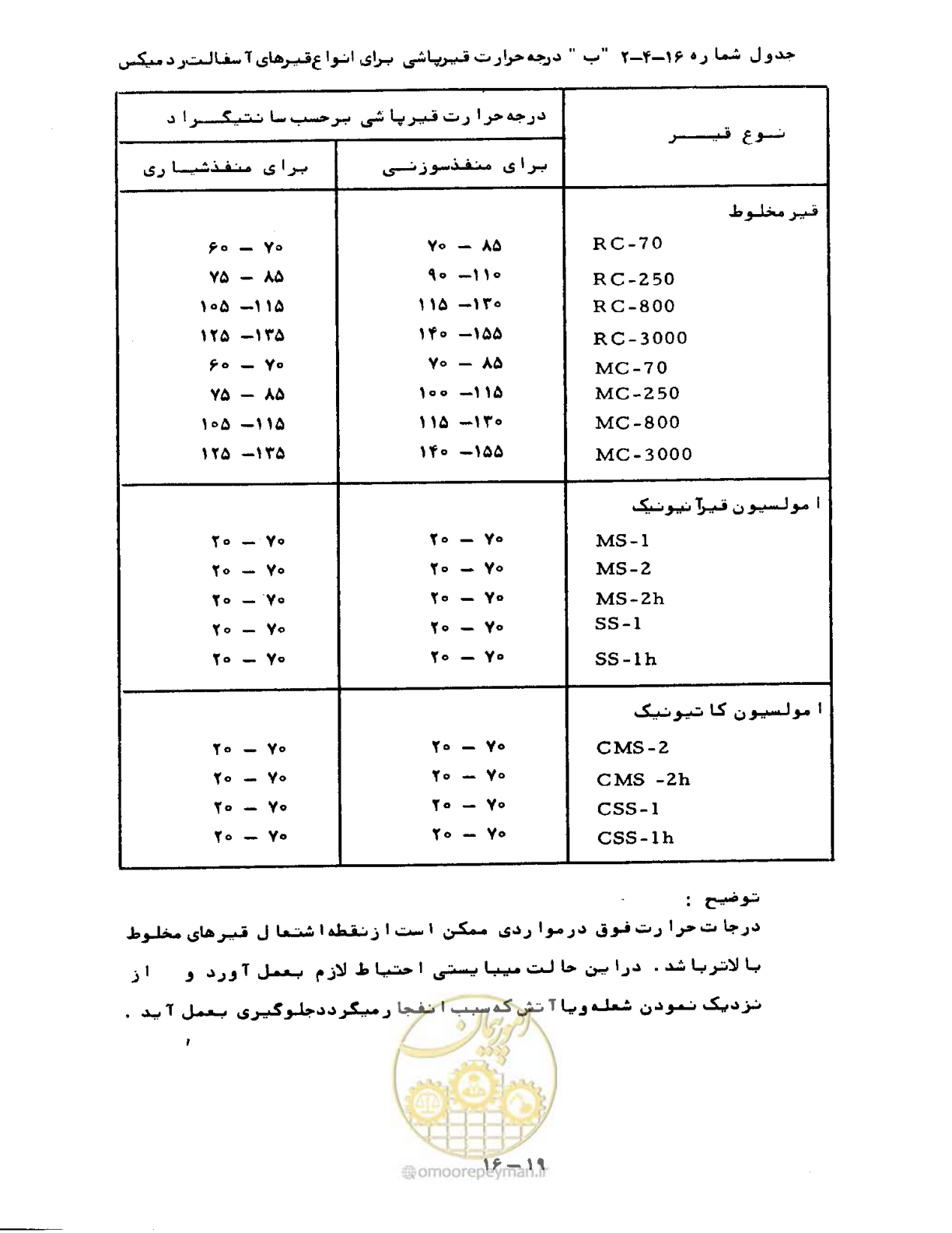 صفحه 338 از 471