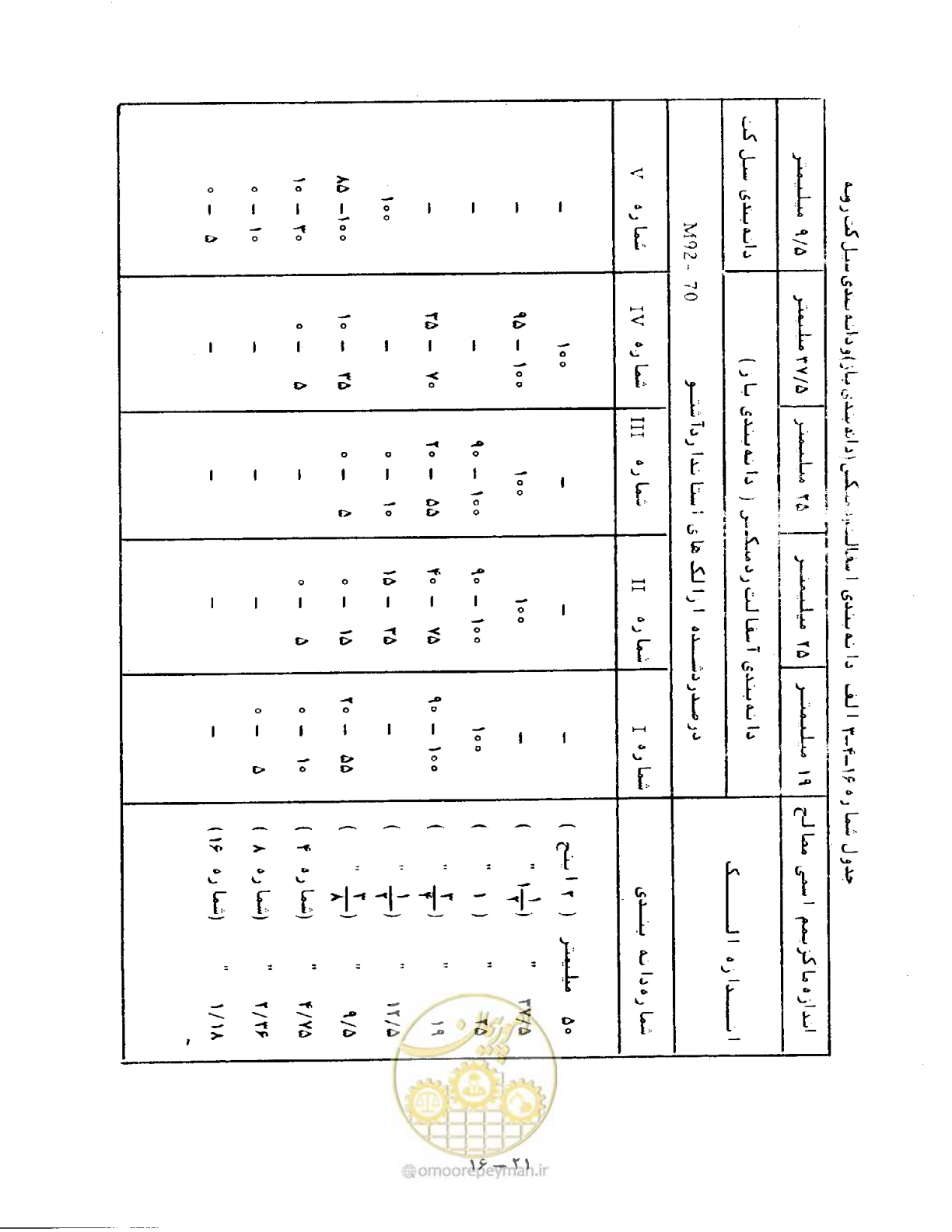 صفحه 340 از 471