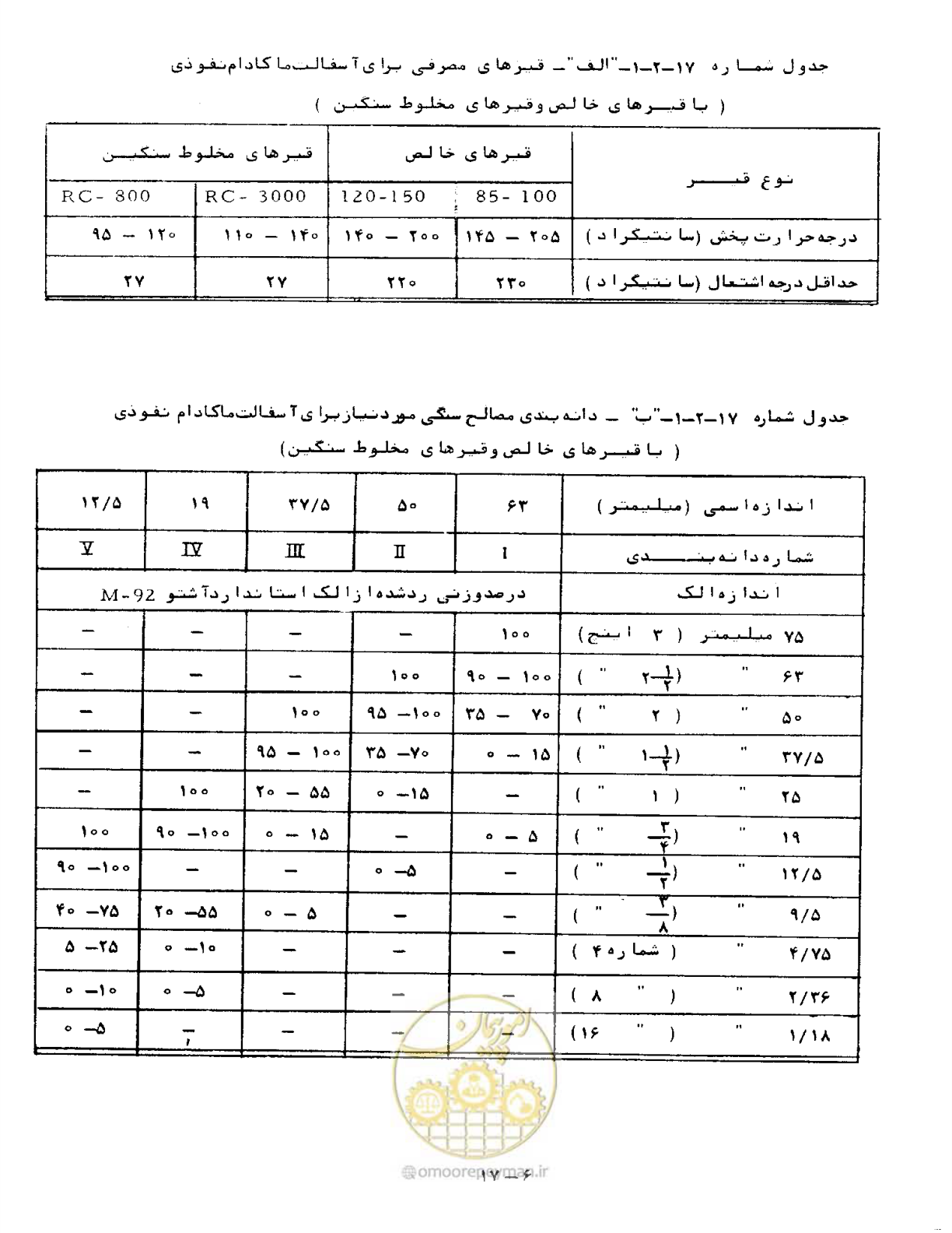 صفحه 361 از 471
