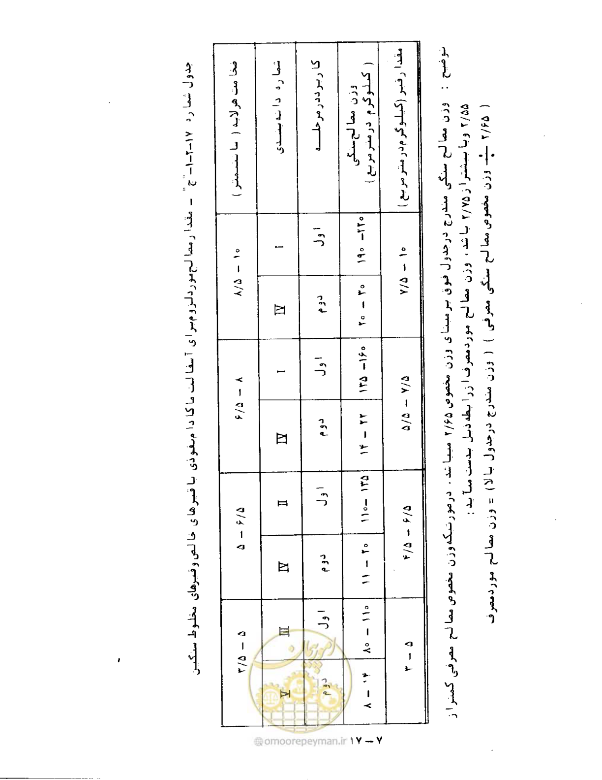 صفحه 362 از 471