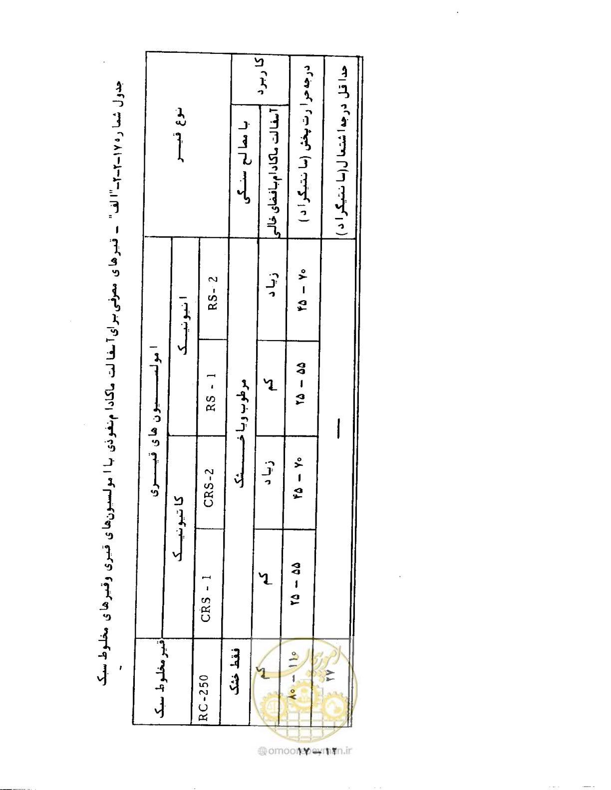 صفحه 367 از 471