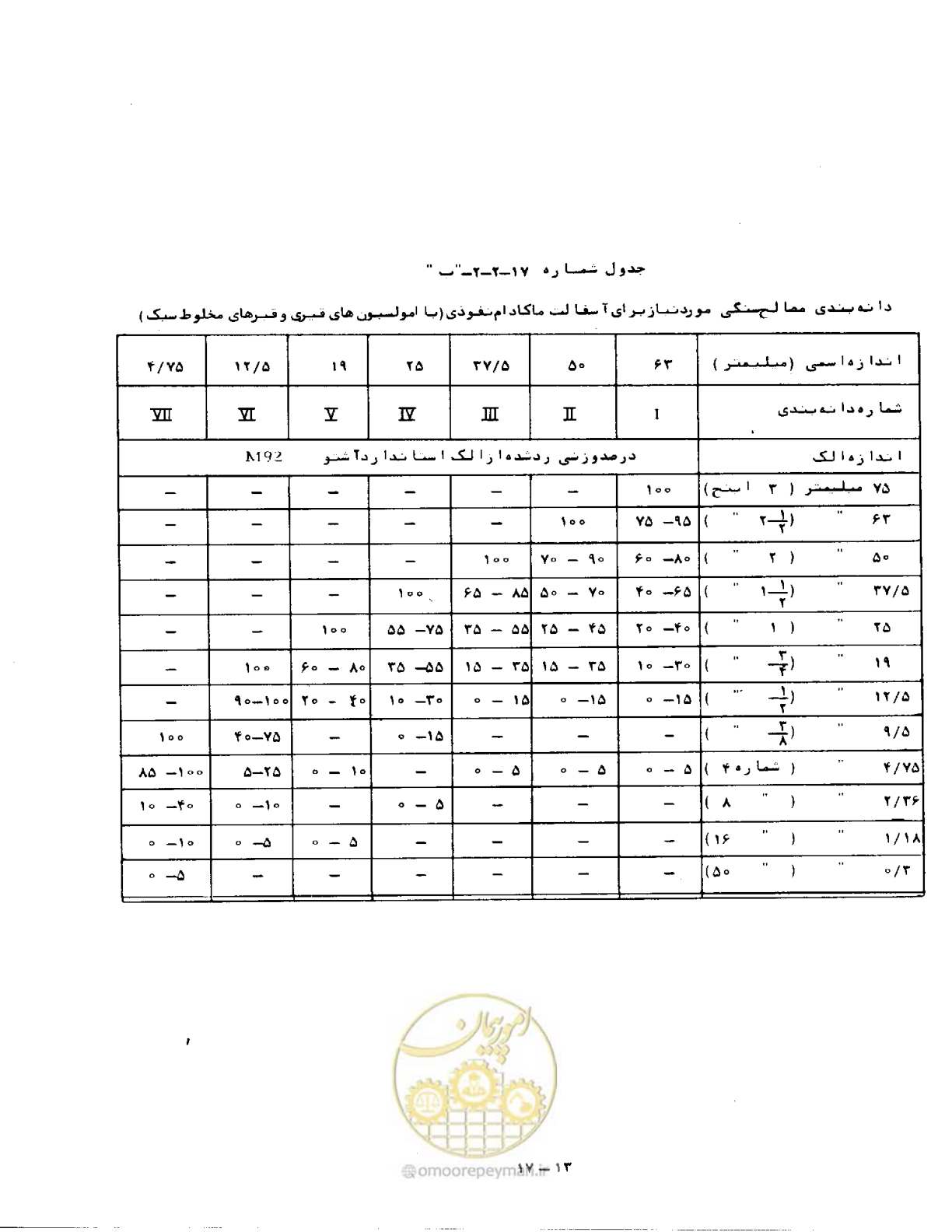 صفحه 368 از 471