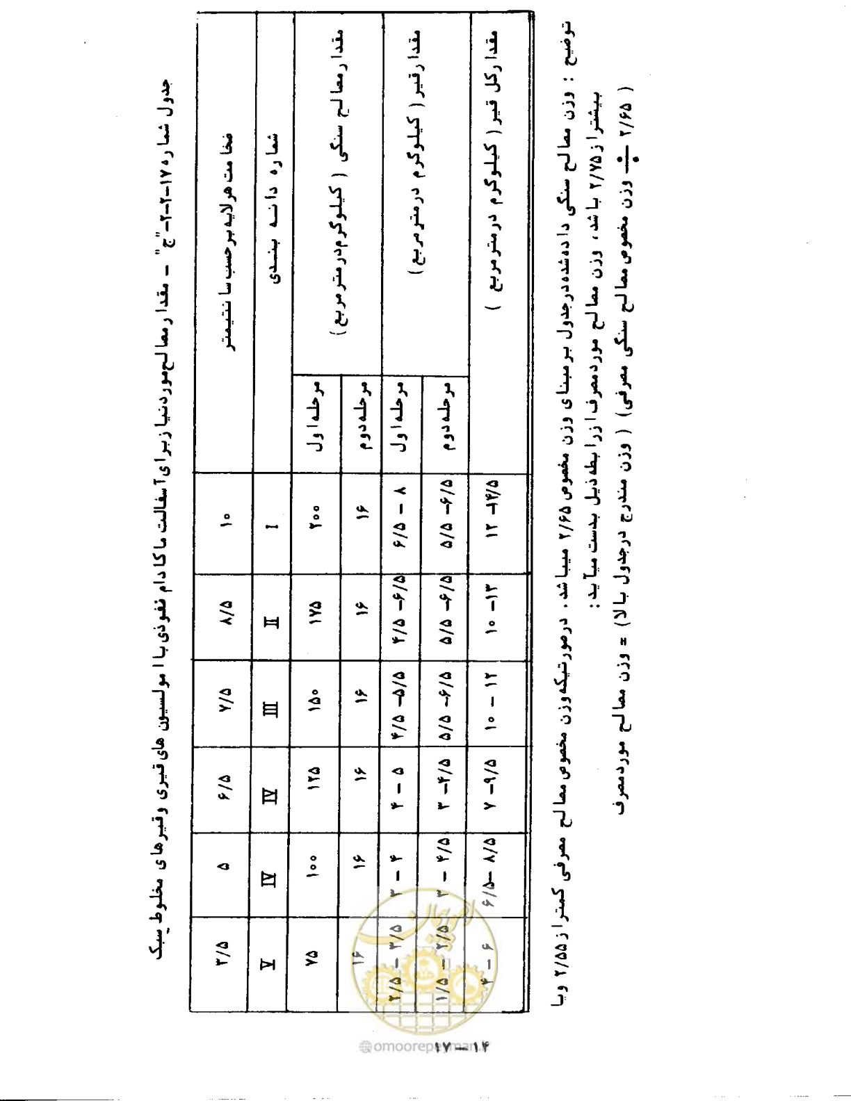 صفحه 369 از 471