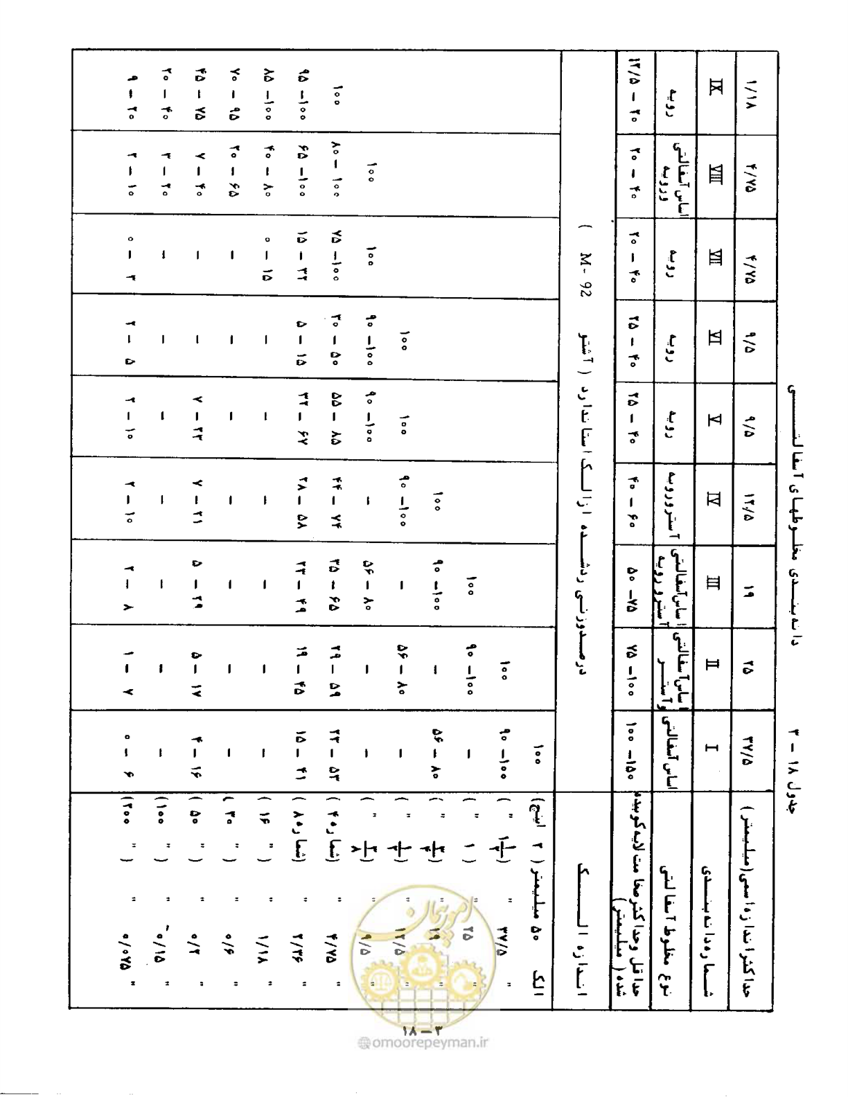 صفحه 375 از 471