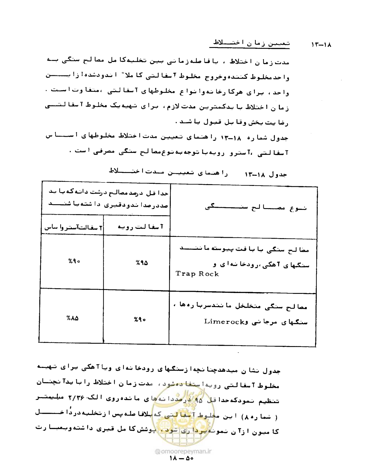 صفحه 422 از 471