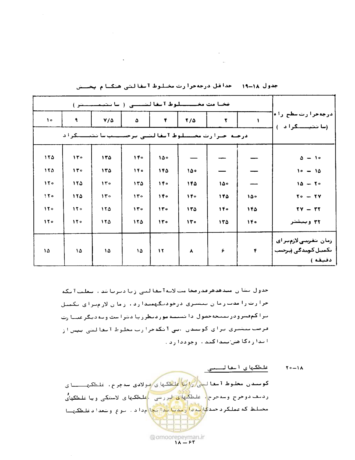 صفحه 435 از 471