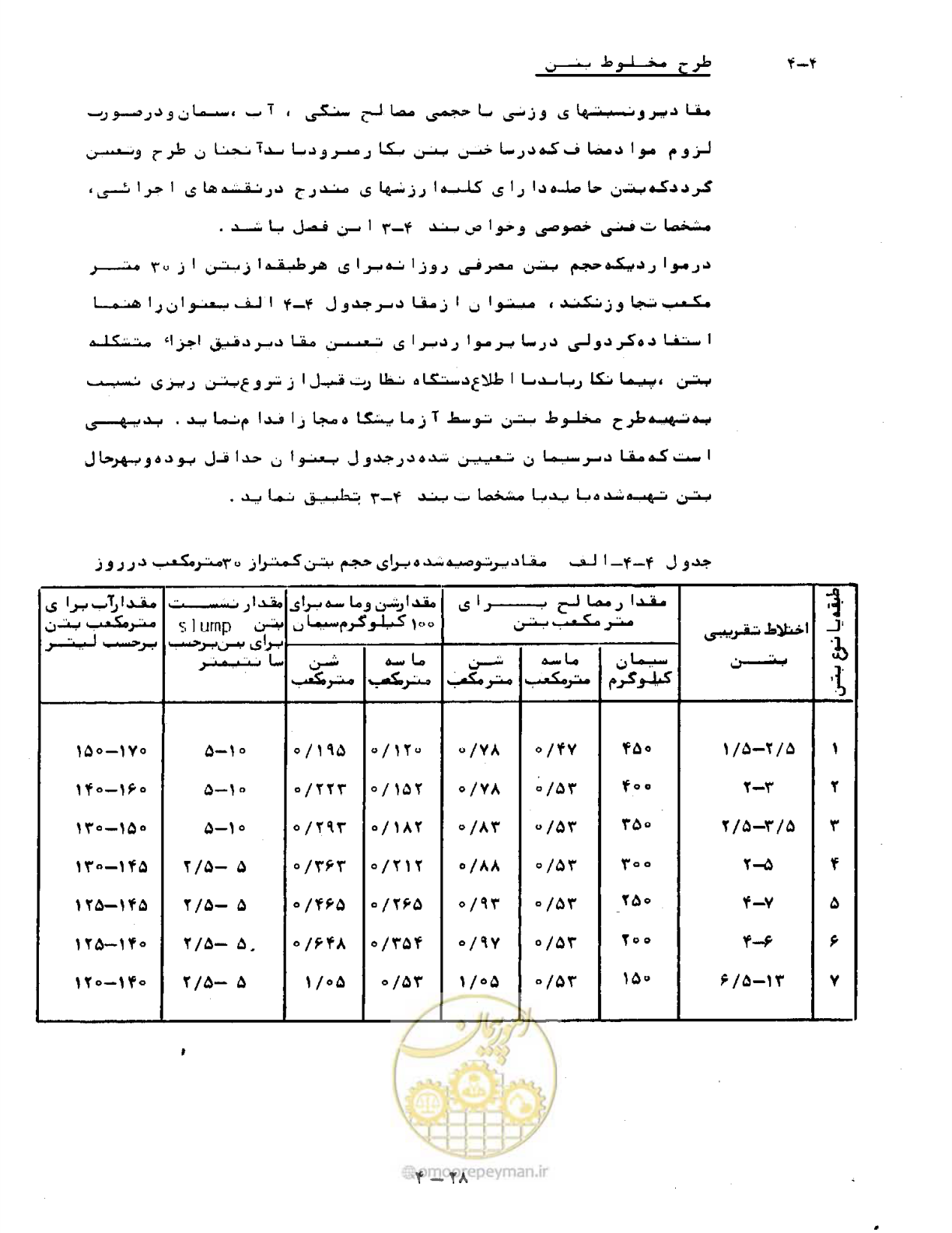 صفحه 75 از 471