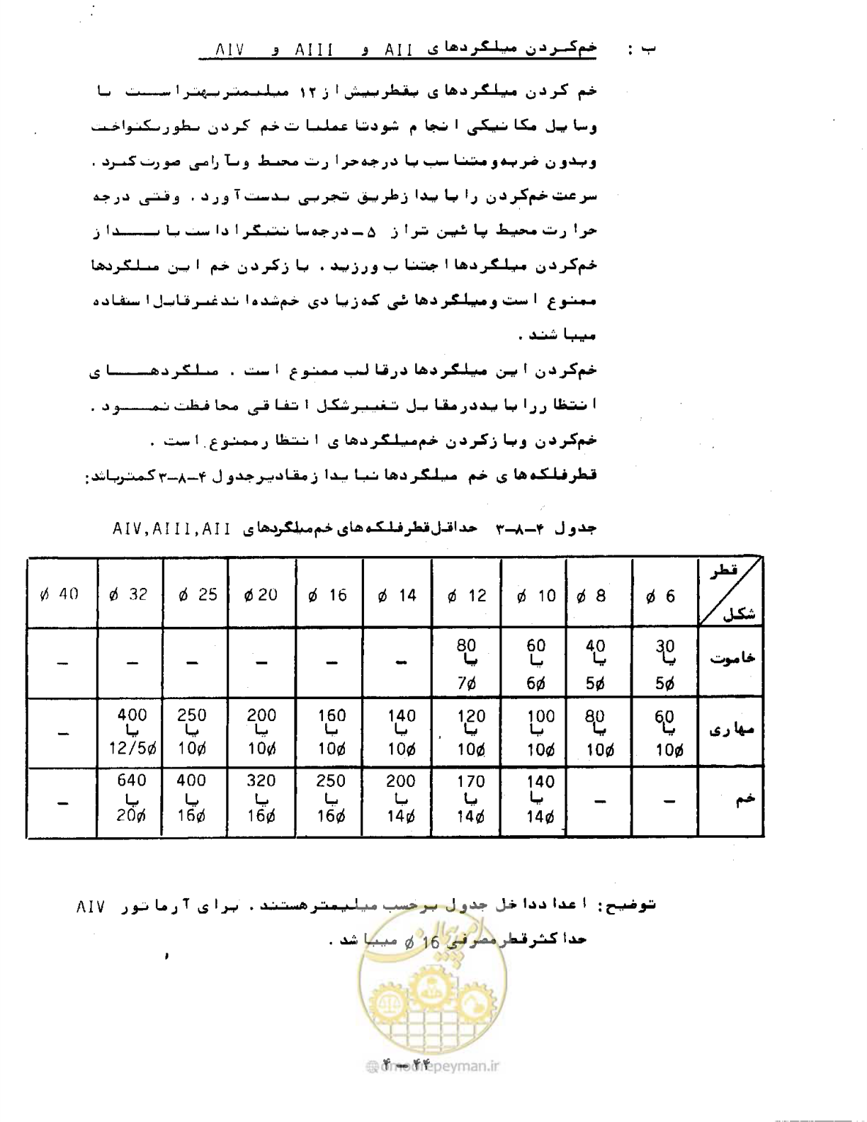 صفحه 91 از 471
