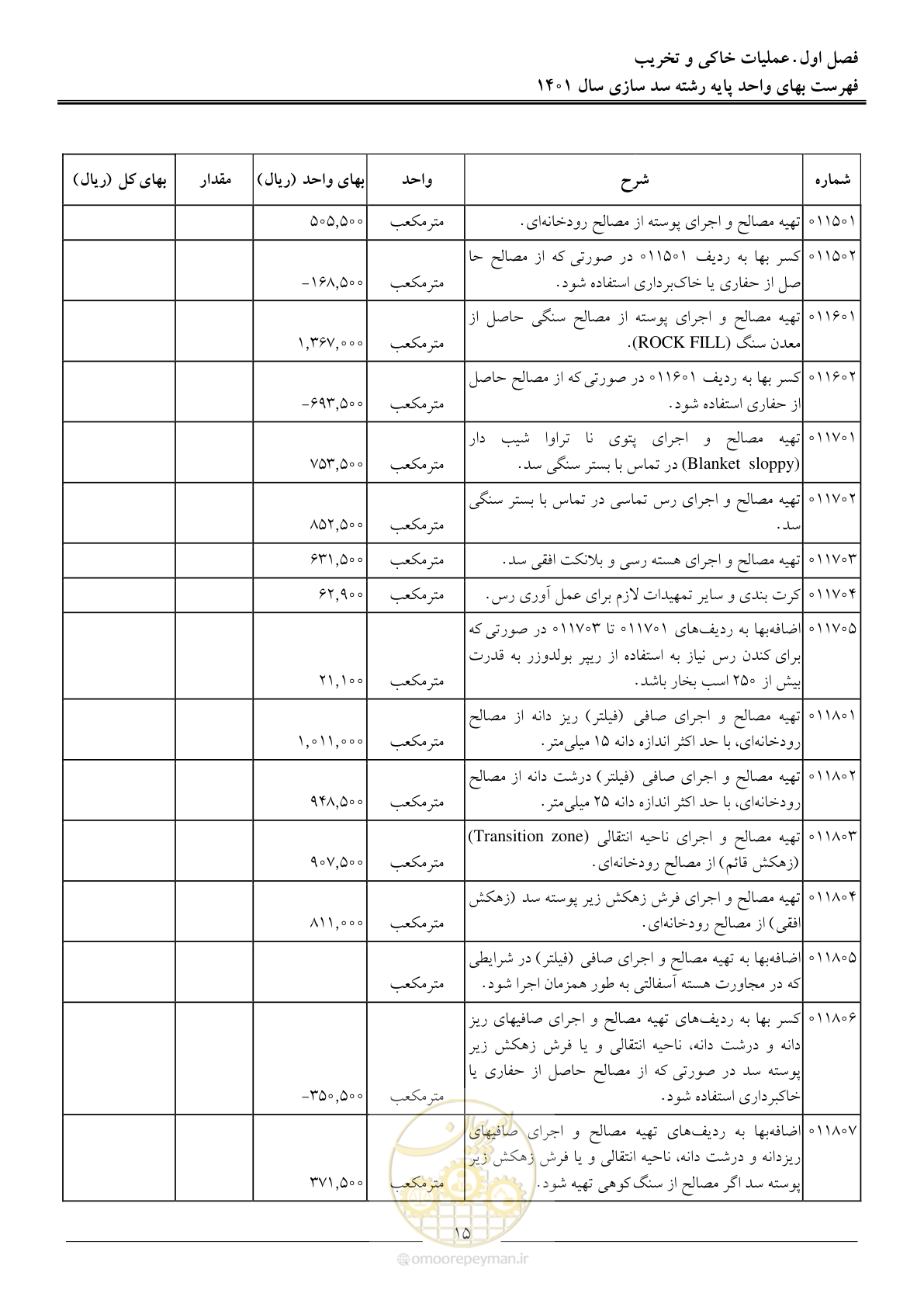 صفحه 18 از 87