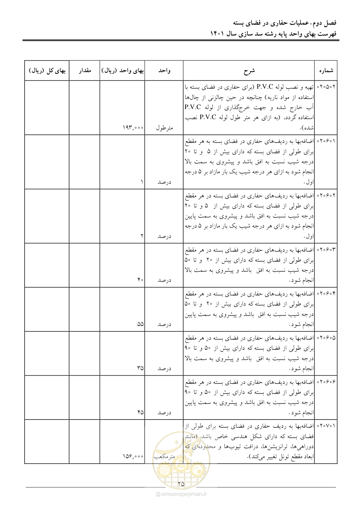 صفحه 28 از 87