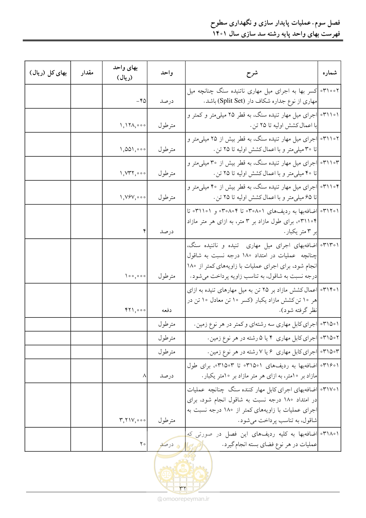 صفحه 35 از 87