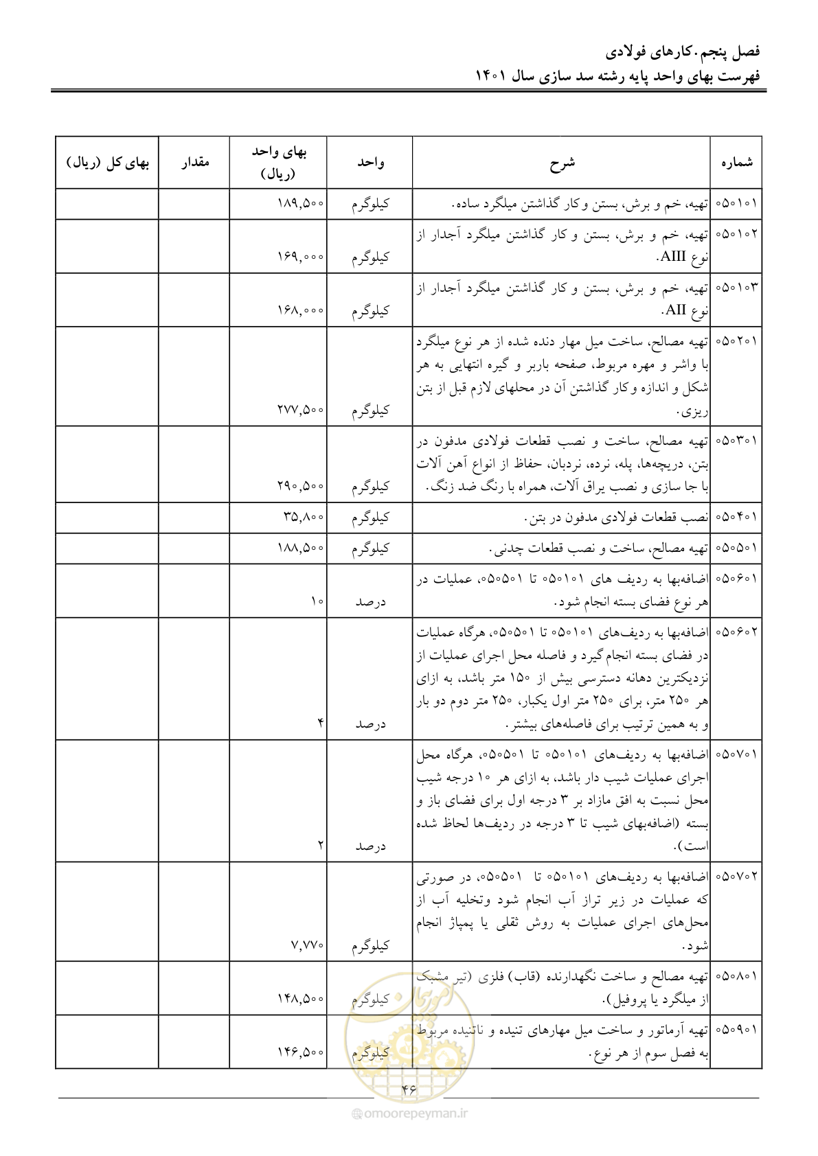 صفحه 49 از 87