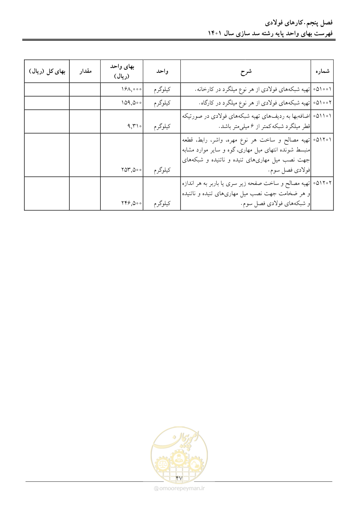 صفحه 50 از 87