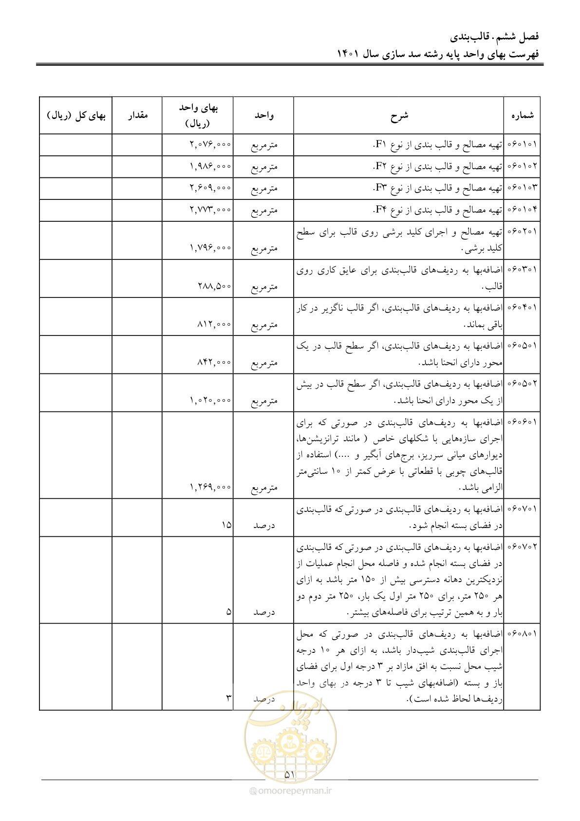 صفحه 54 از 87