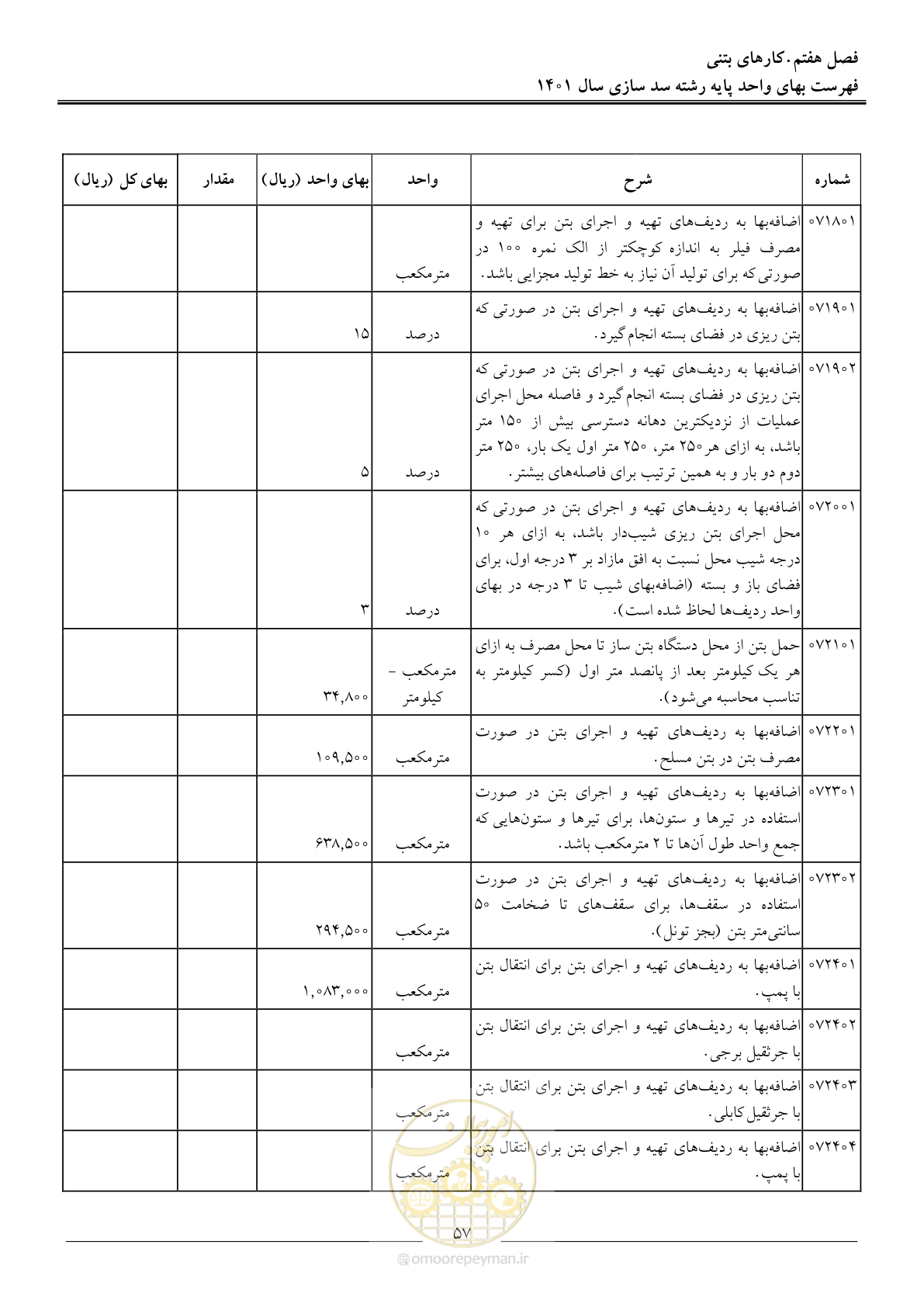 صفحه 60 از 87