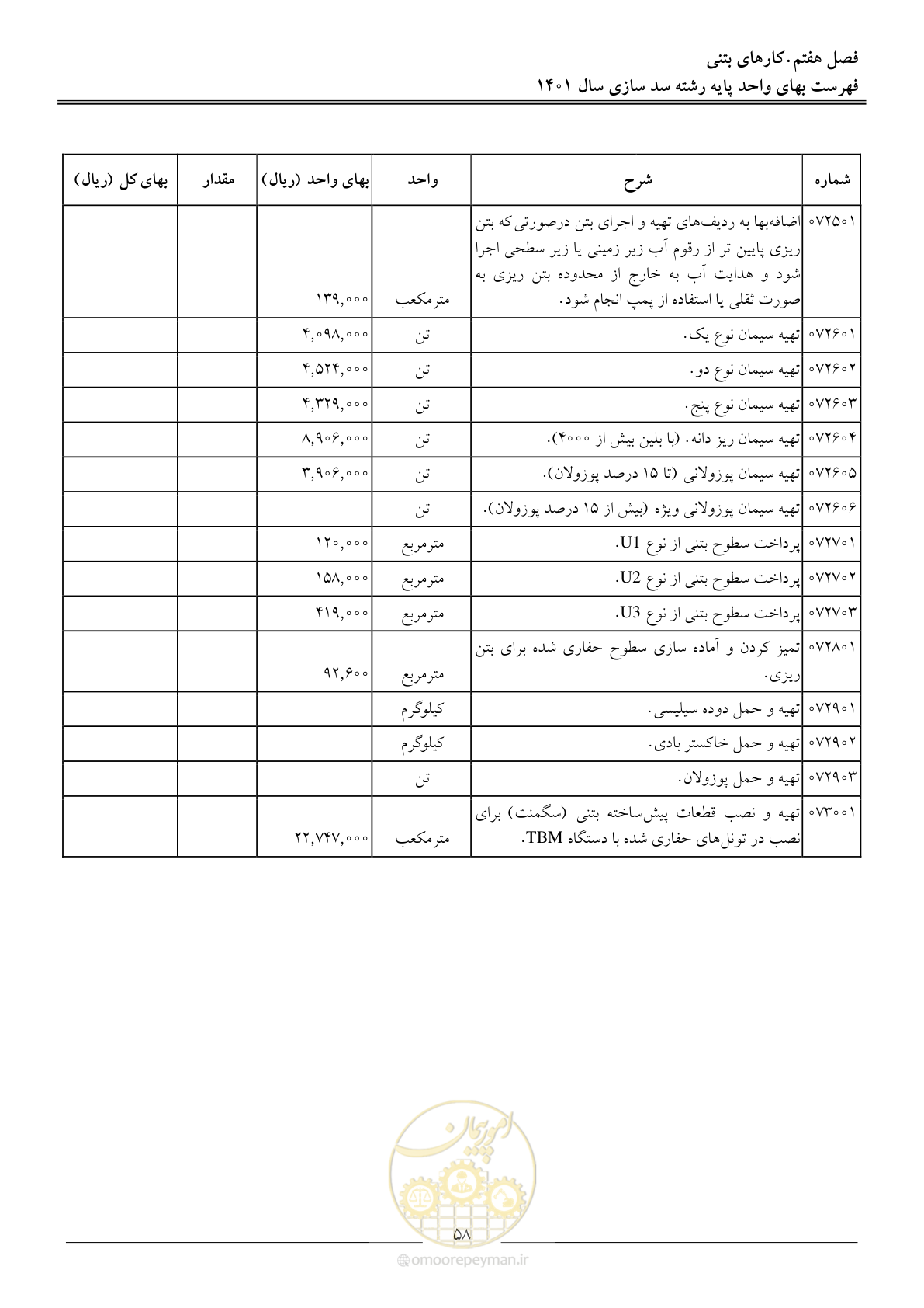 صفحه 61 از 87