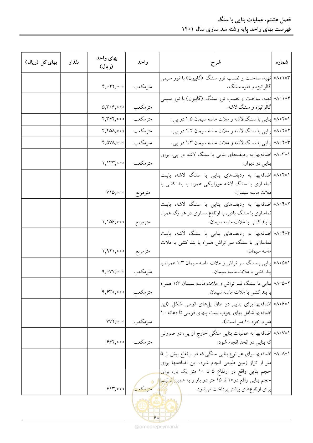 صفحه 63 از 87