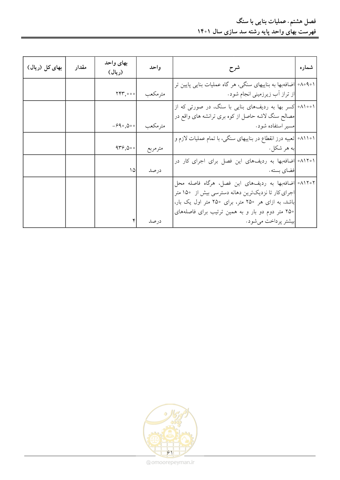 صفحه 64 از 87