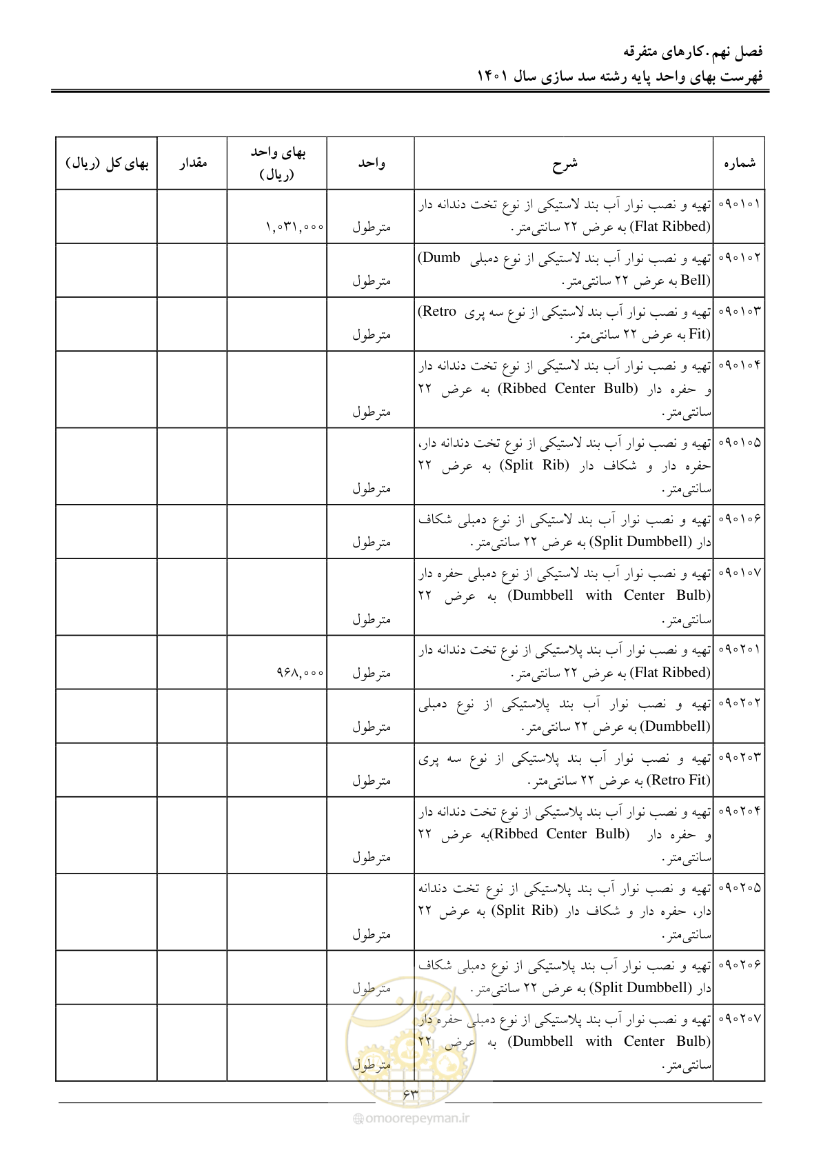 صفحه 66 از 87