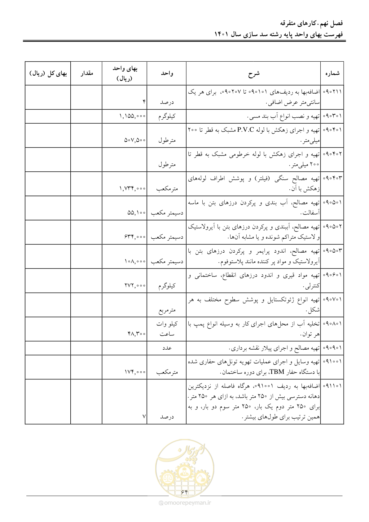 صفحه 67 از 87