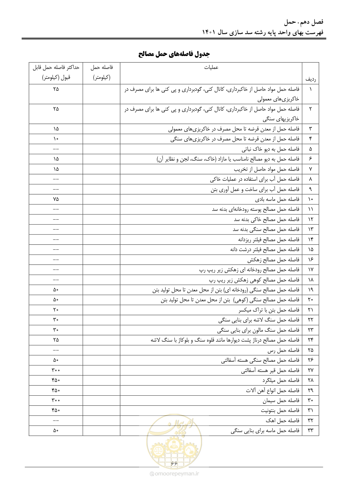 صفحه 69 از 87