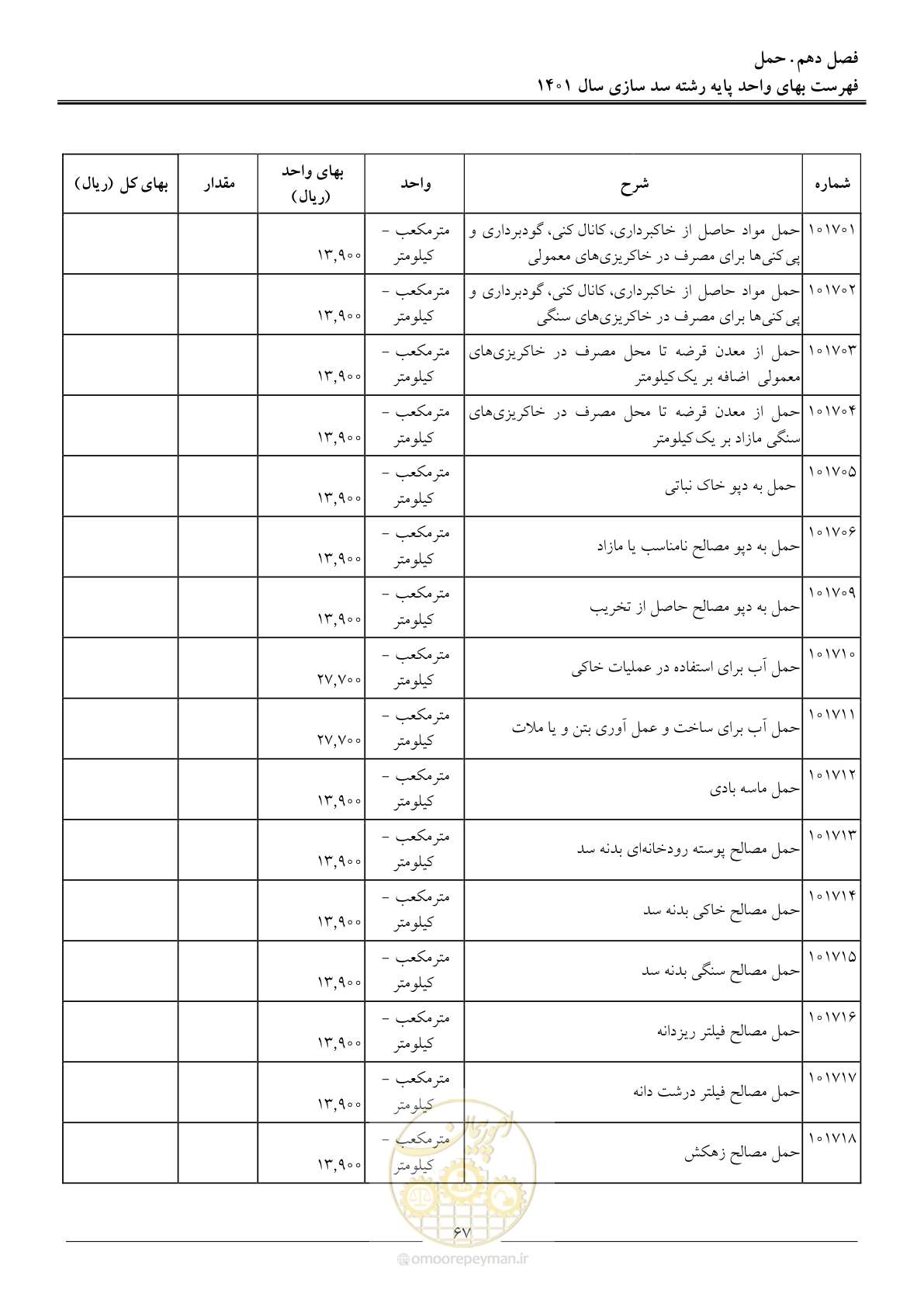 صفحه 70 از 87