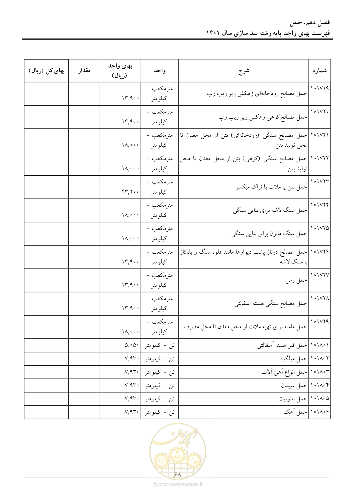صفحه 71 از 87