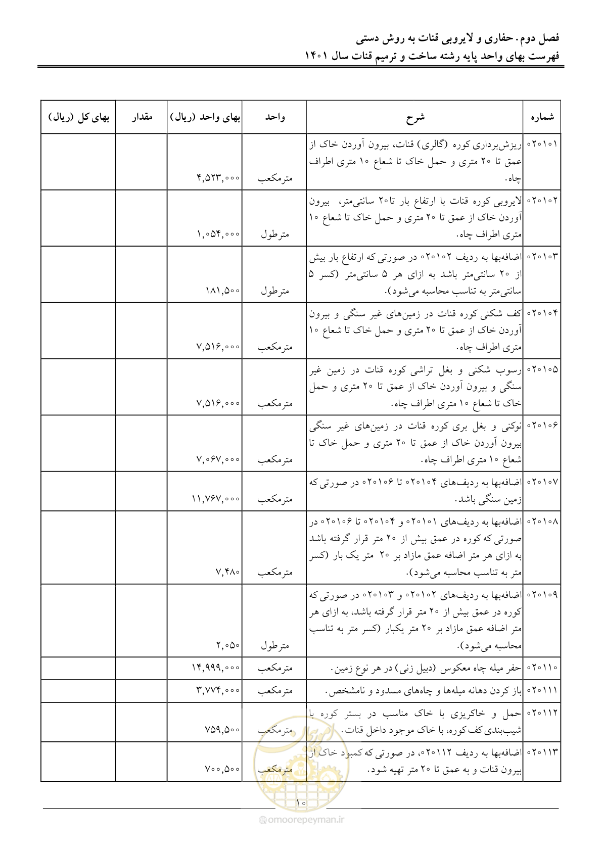 صفحه 13 از 60