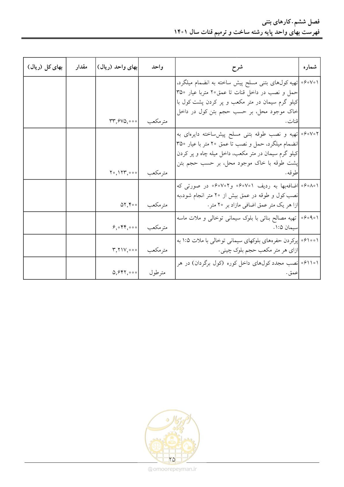 صفحه 28 از 60