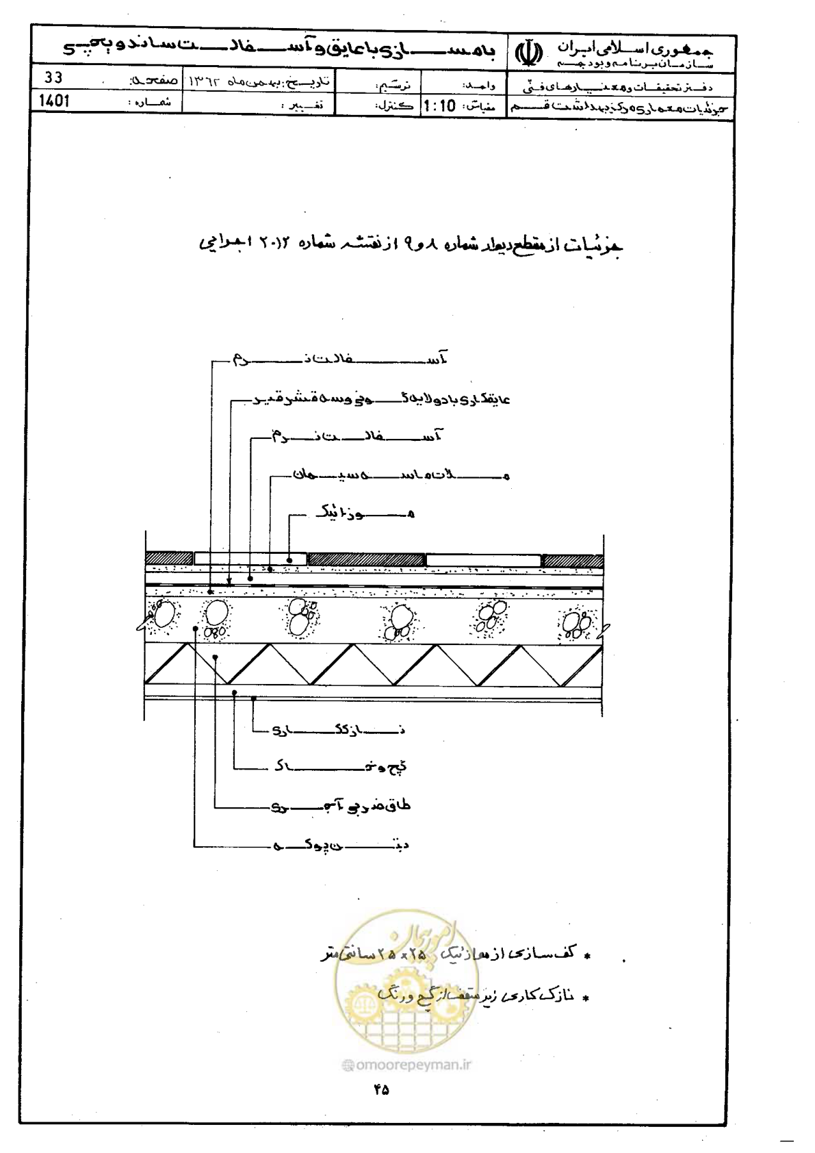 صفحه 45 از 66
