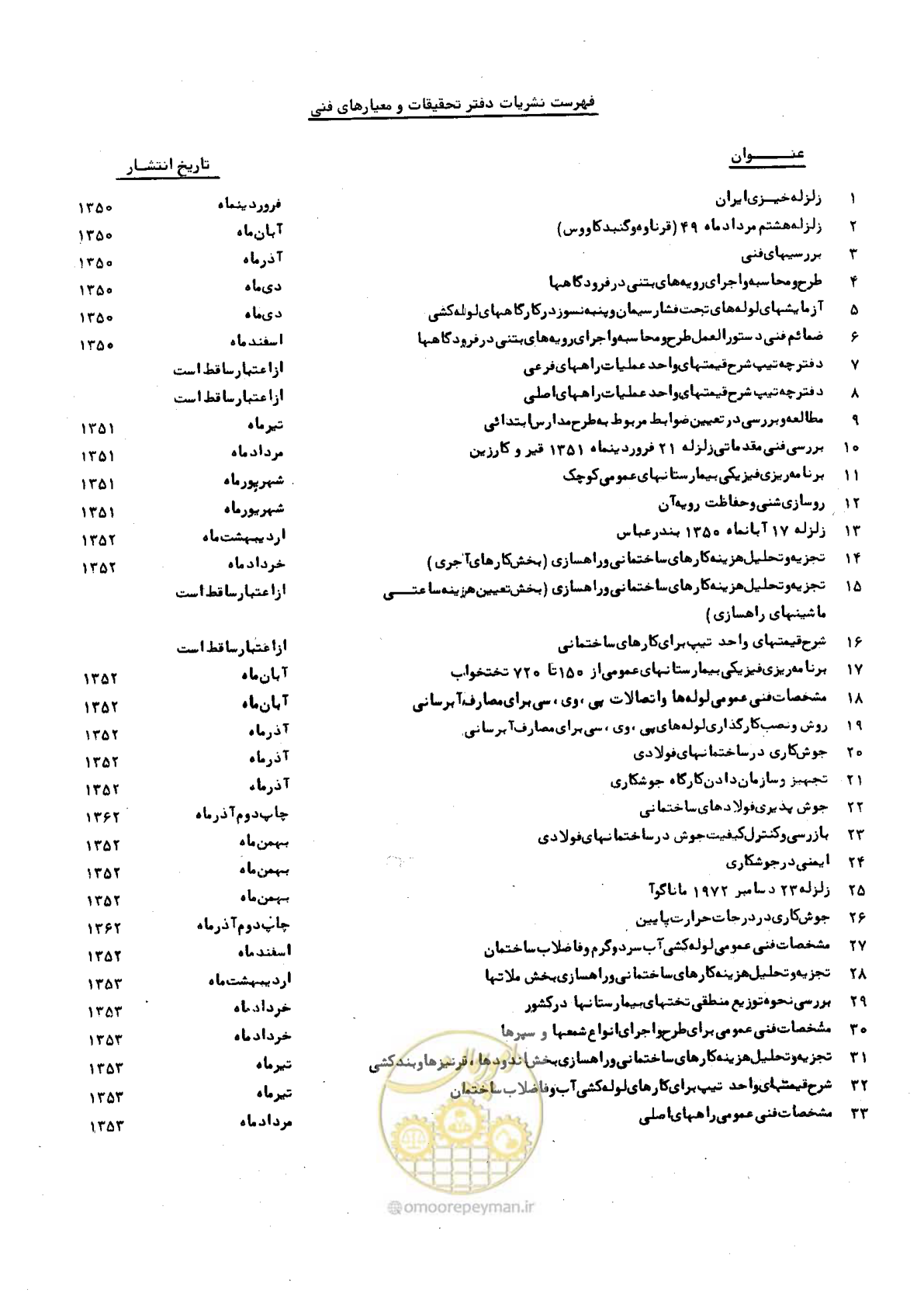 صفحه 64 از 66