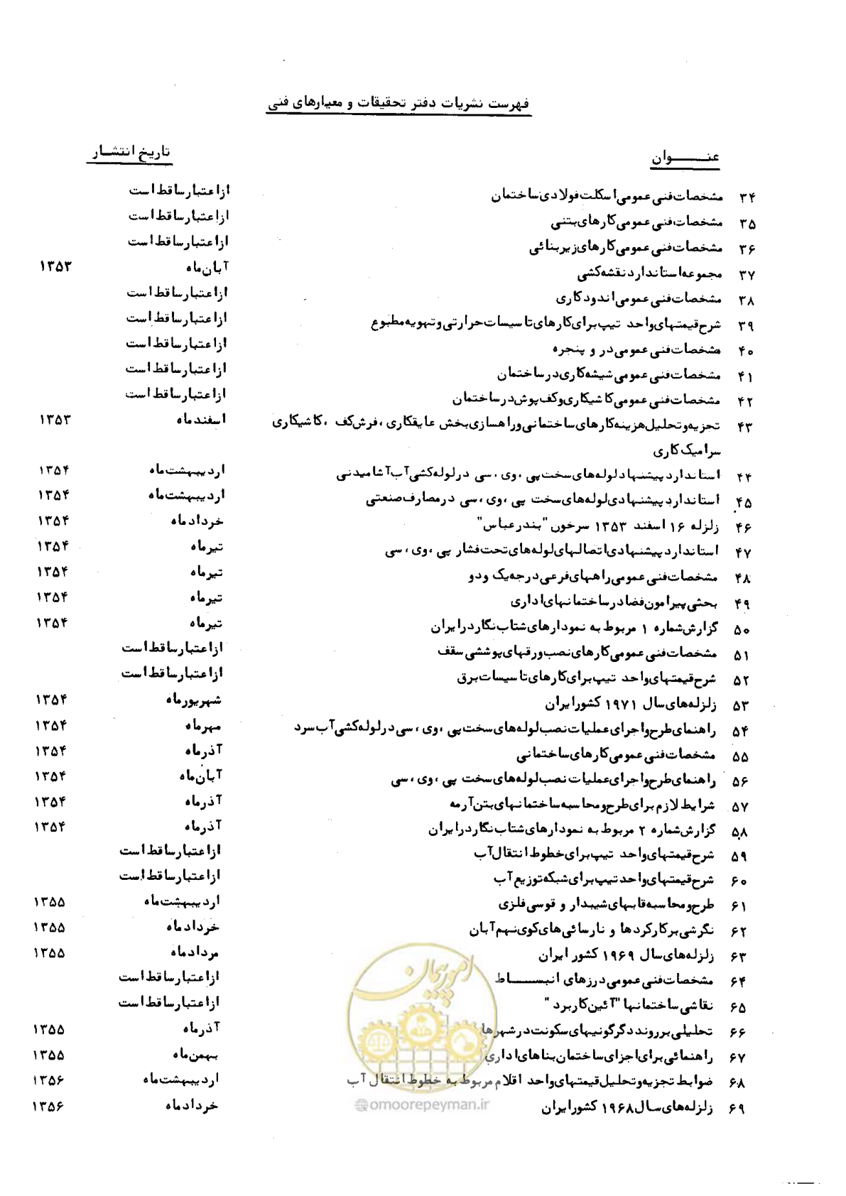 صفحه 65 از 66