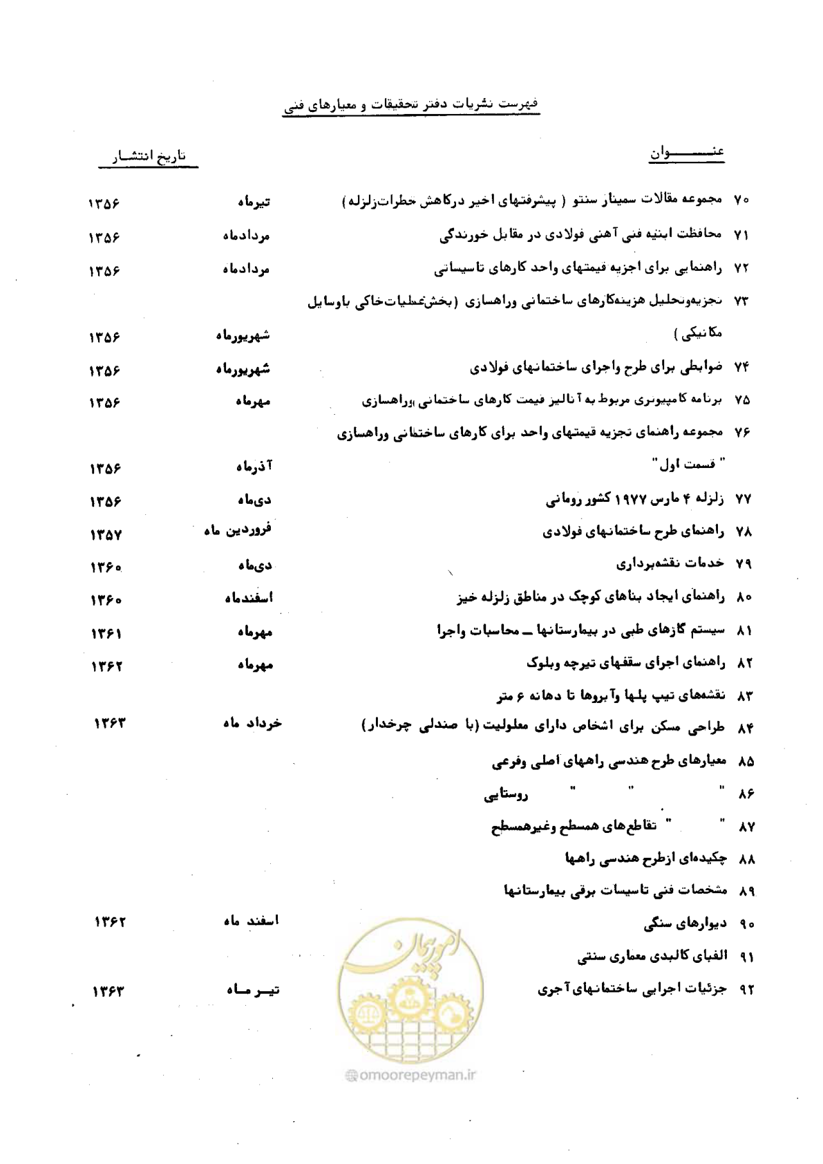 صفحه 66 از 66