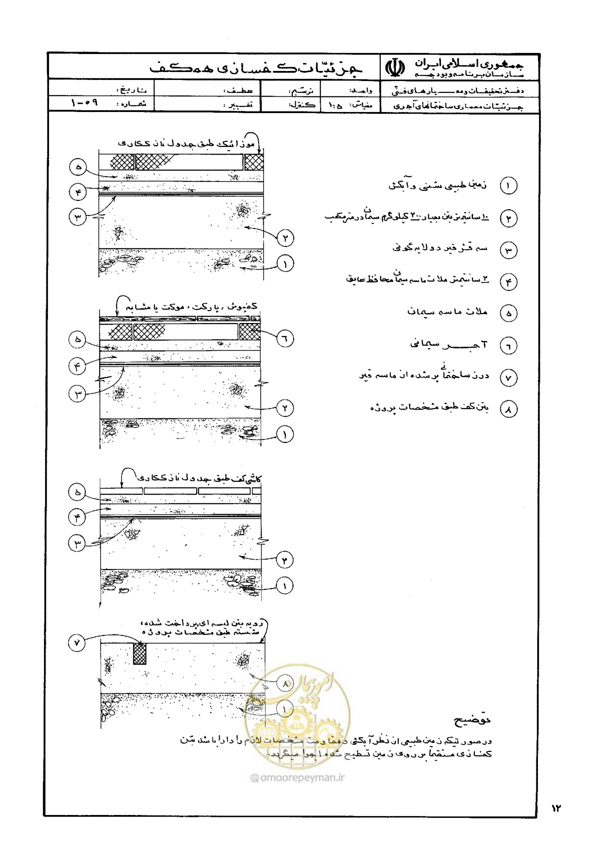 صفحه 20 از 270
