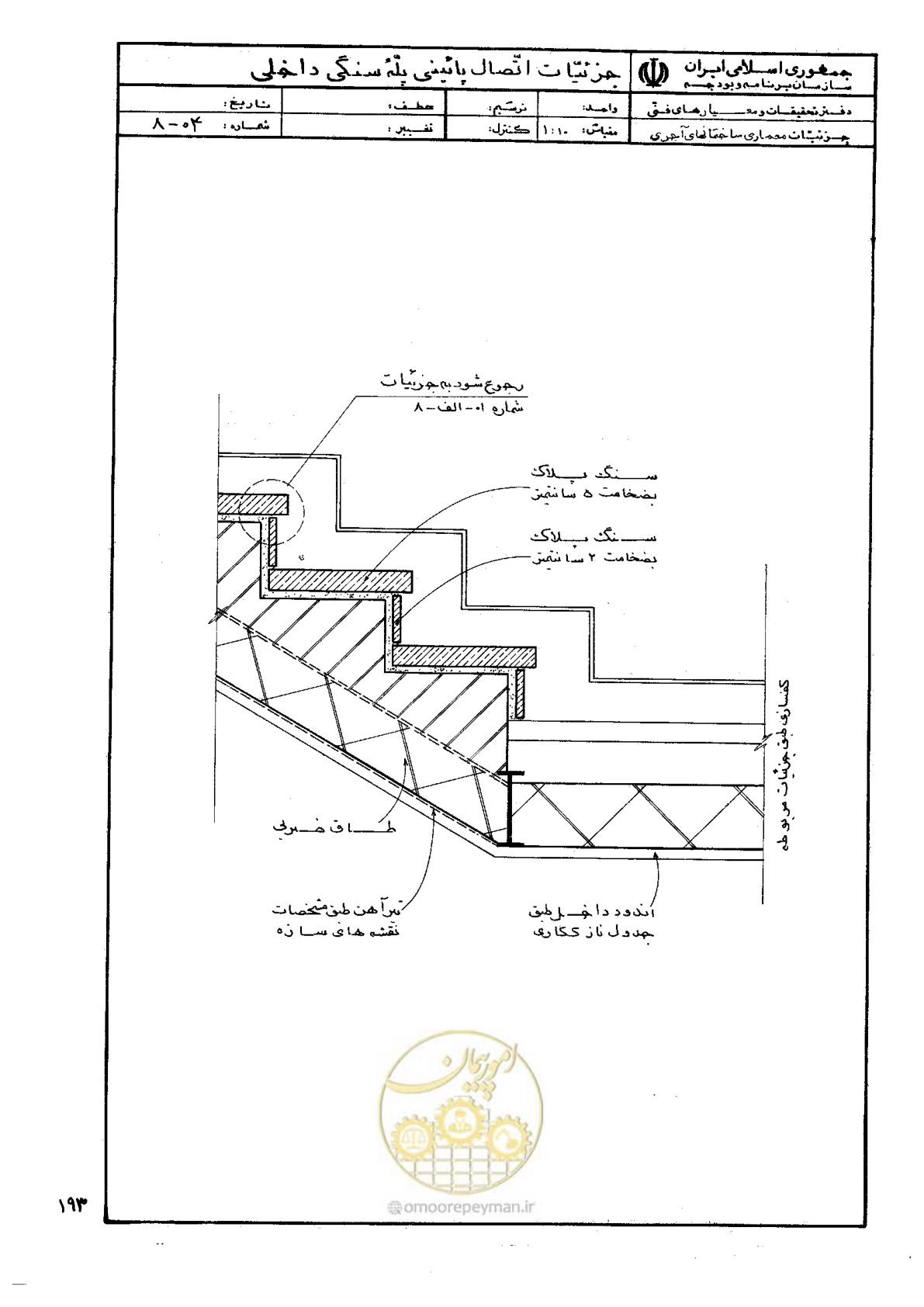صفحه 201 از 270