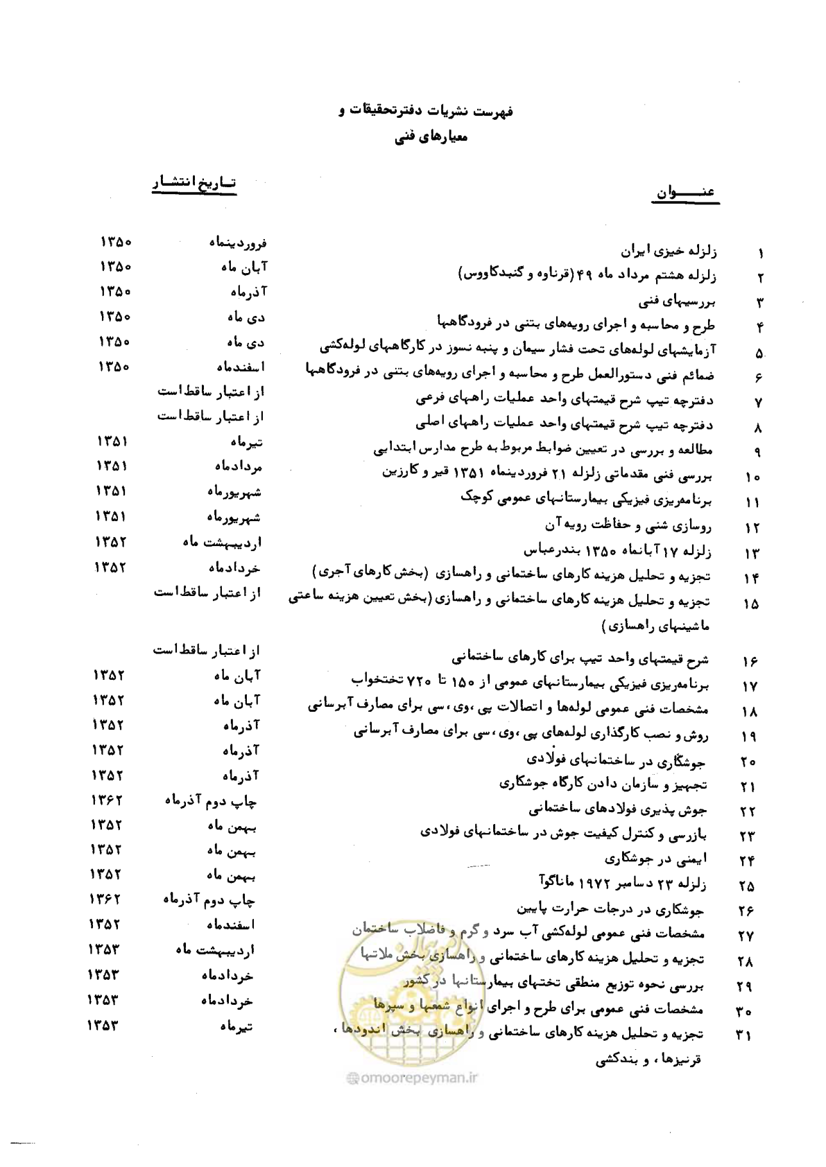 صفحه 267 از 270