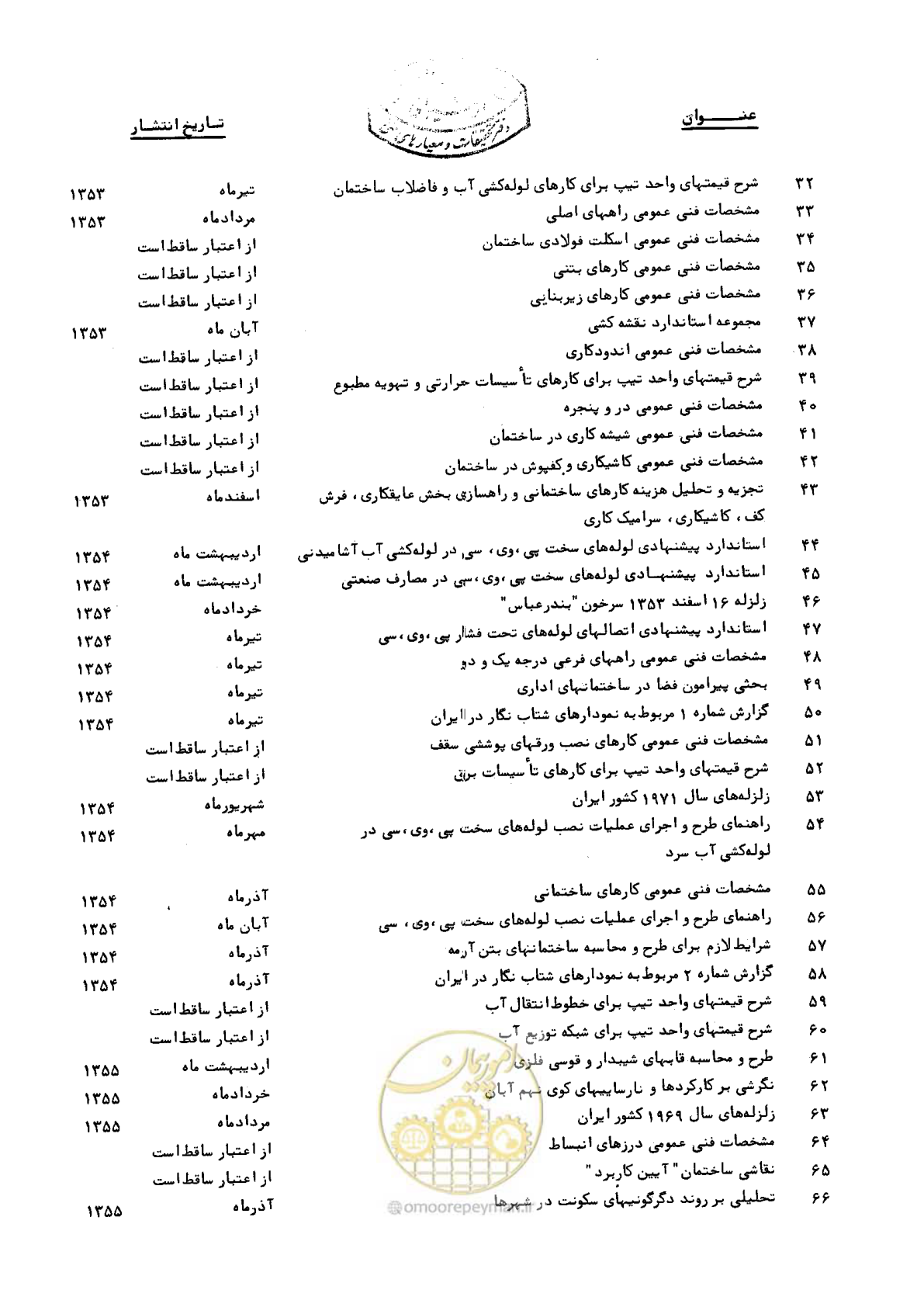 صفحه 268 از 270