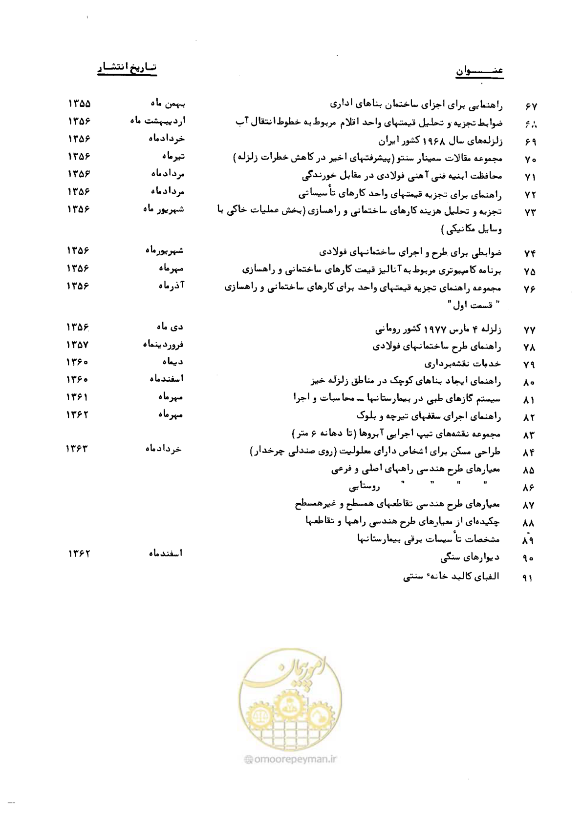 صفحه 269 از 270