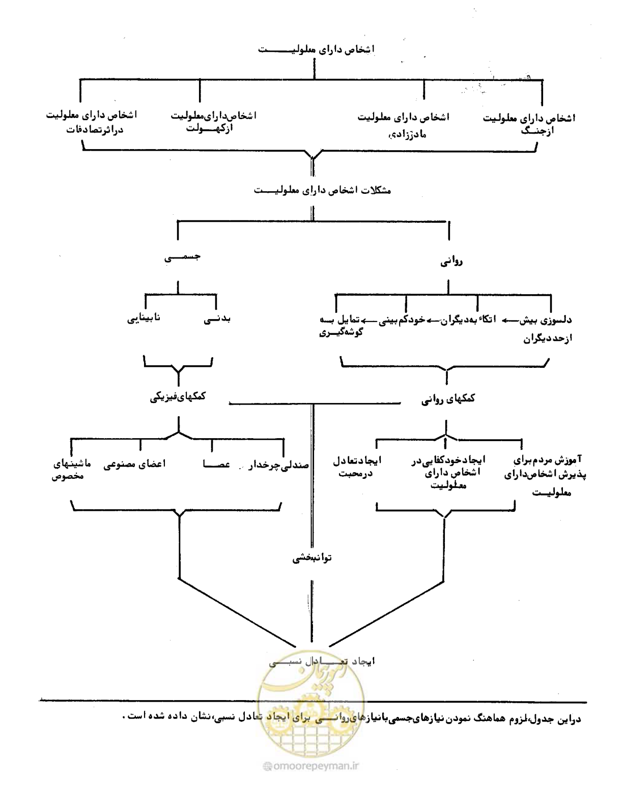 صفحه 10 از 34