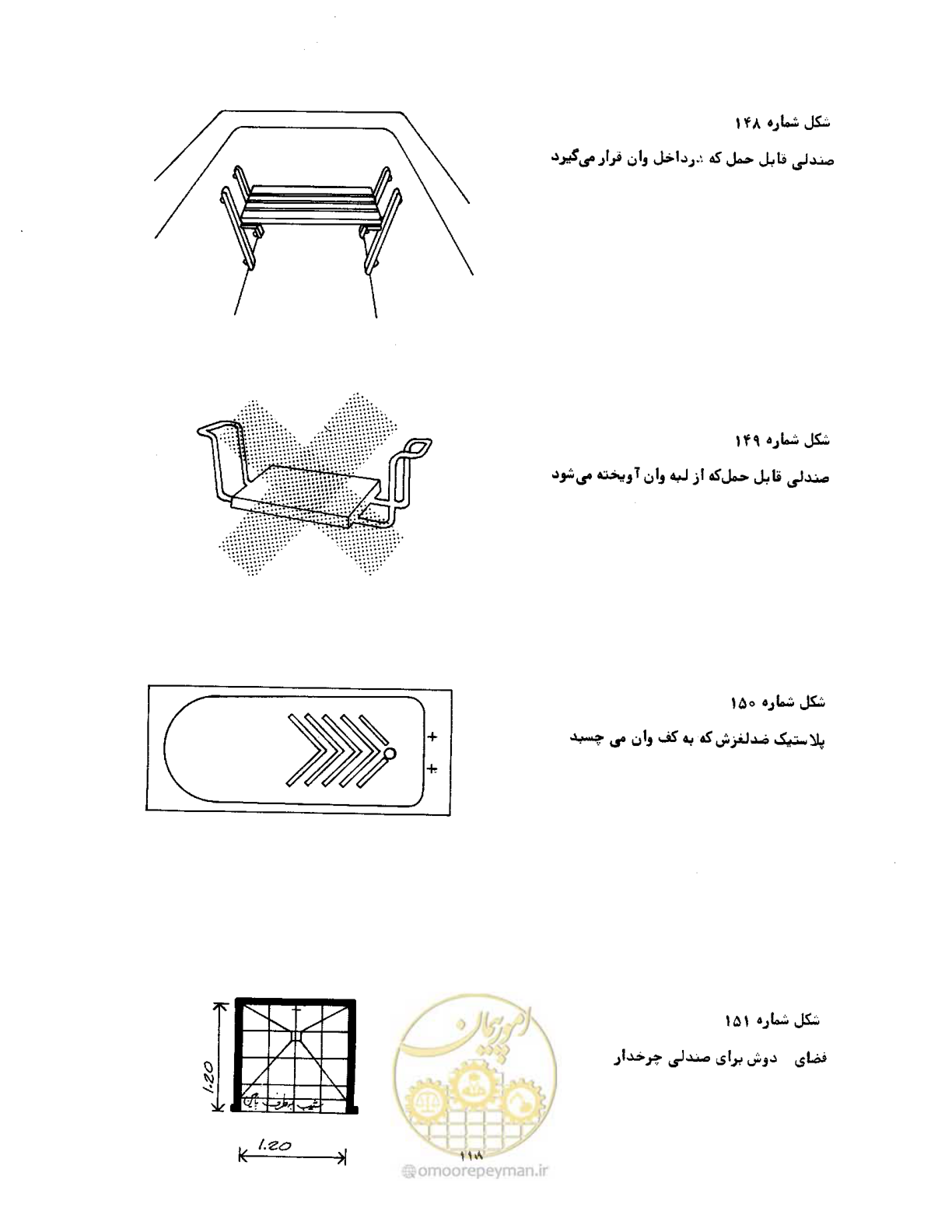 صفحه 16 از 34