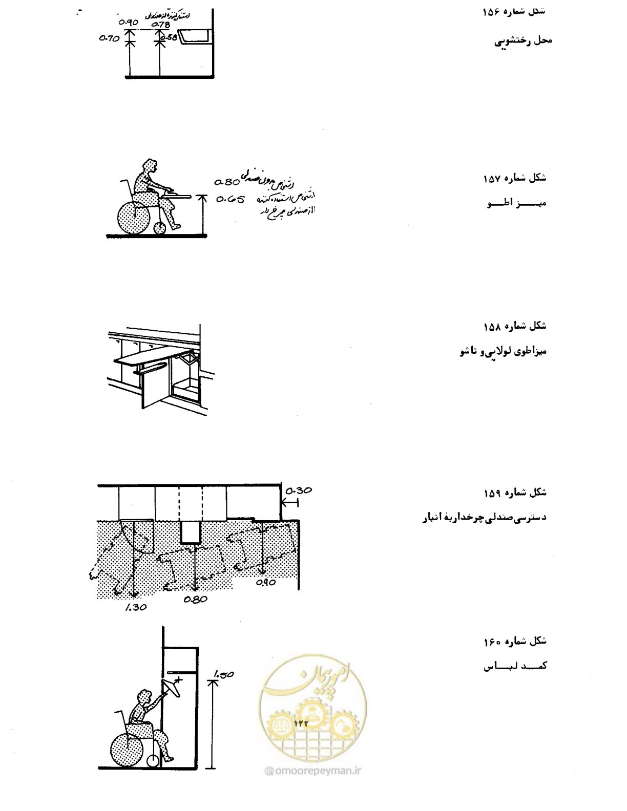 صفحه 20 از 34
