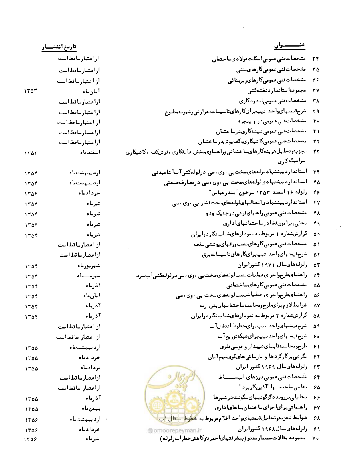 صفحه 33 از 34