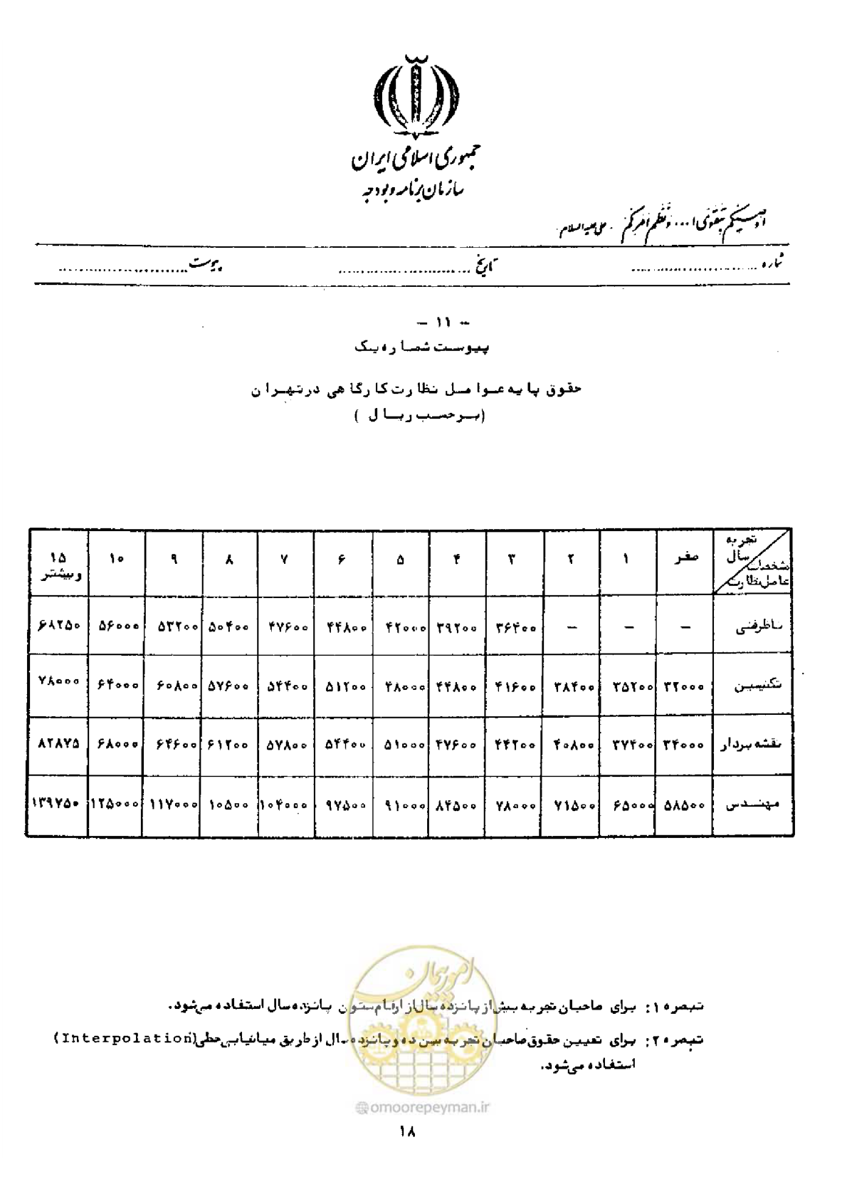 صفحه 12 از 40