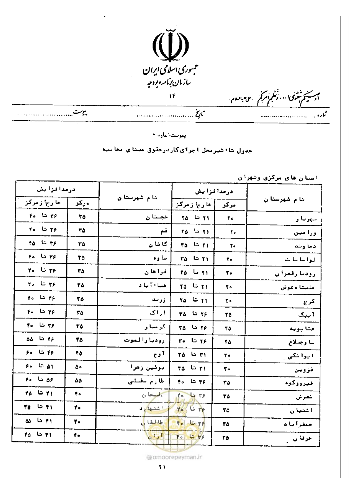 صفحه 15 از 40