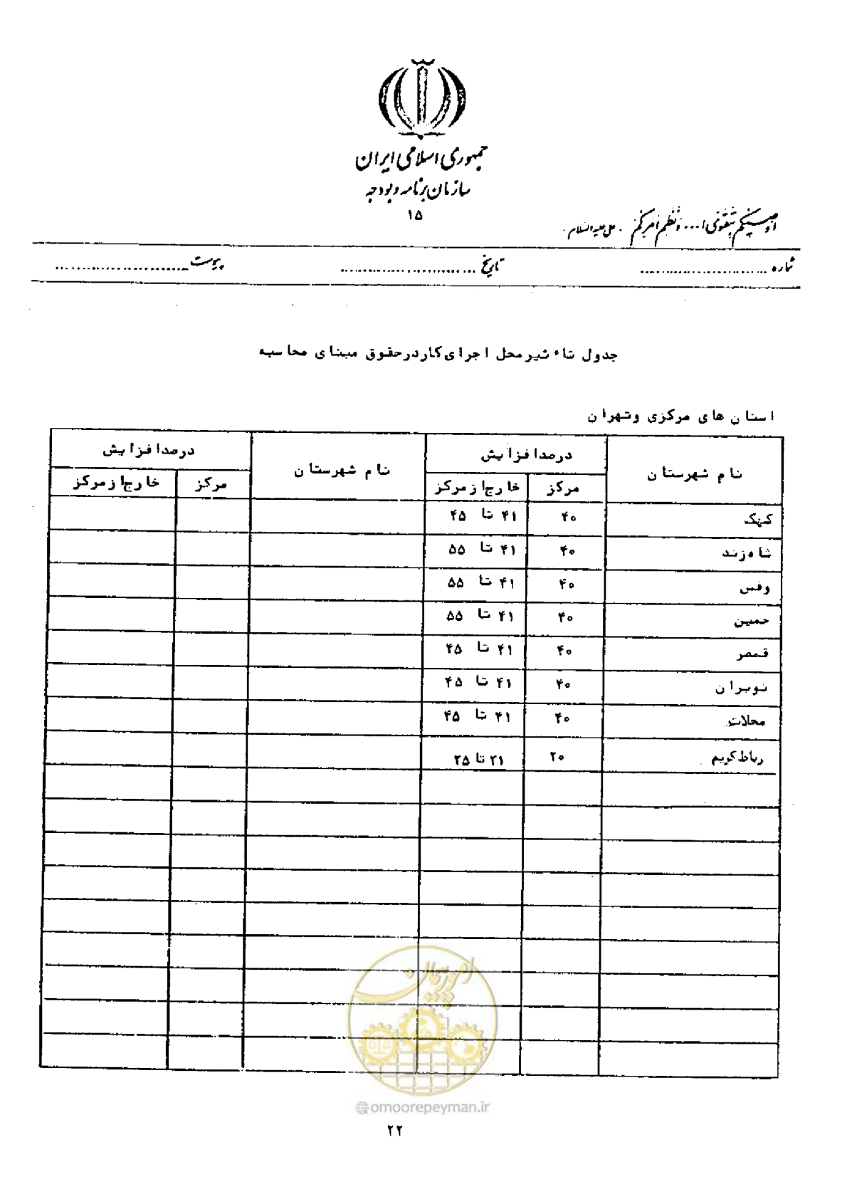 صفحه 16 از 40