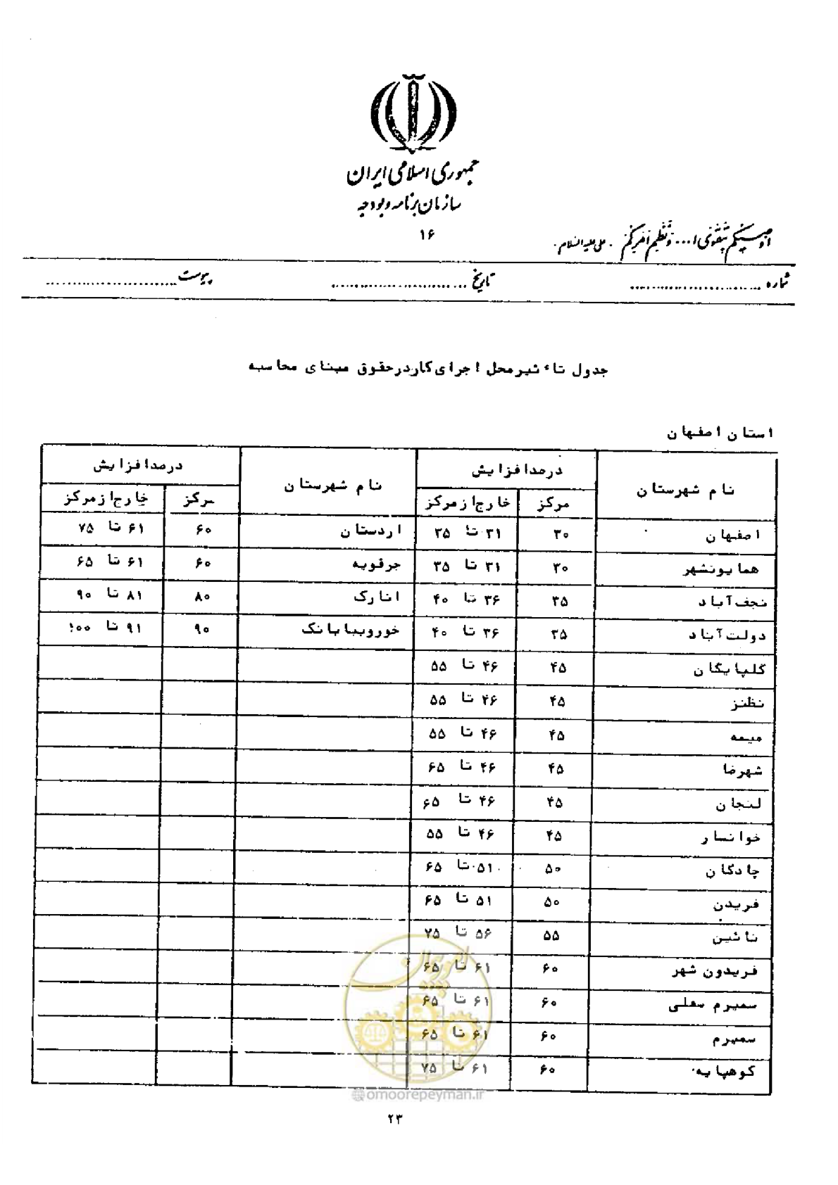 صفحه 17 از 40